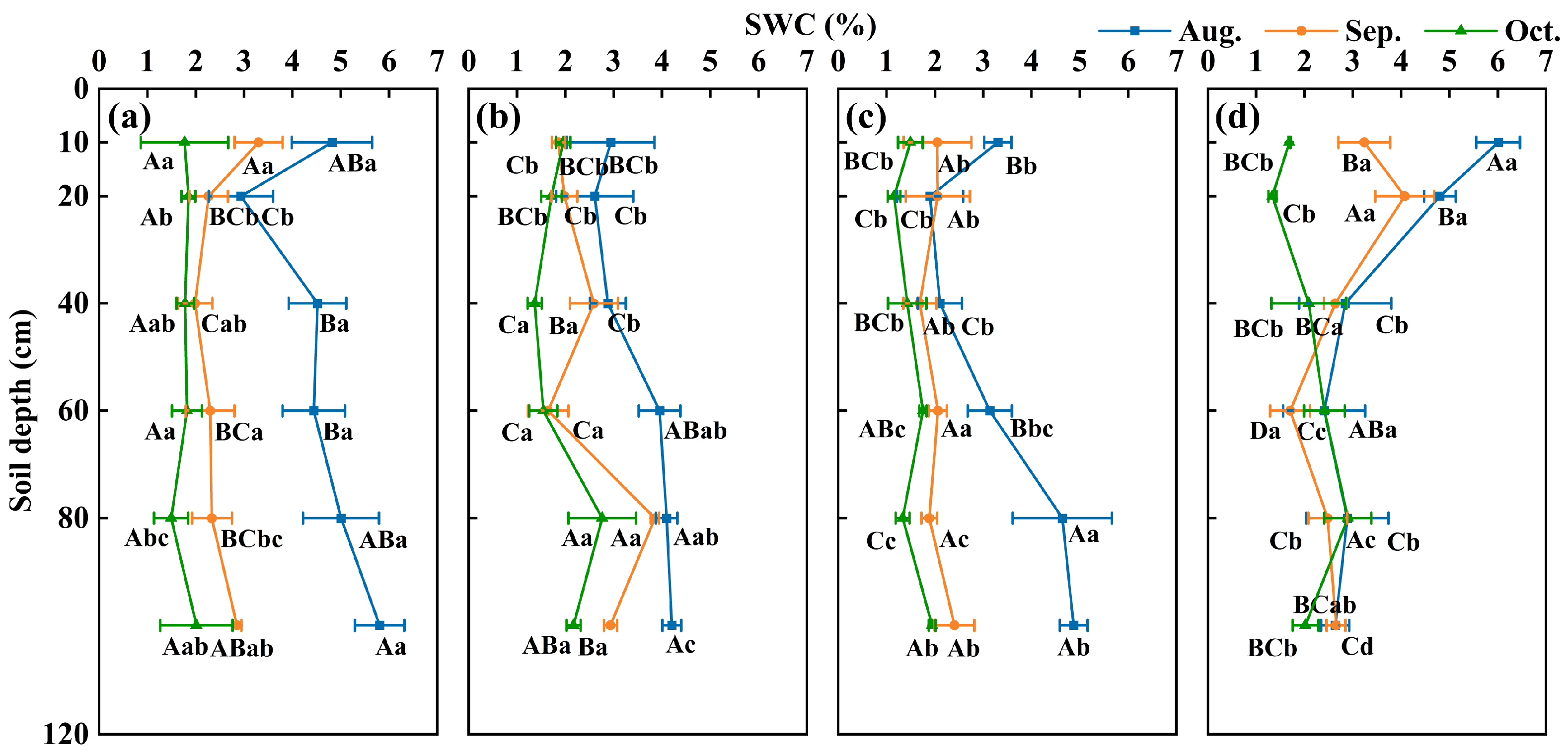 Plants 13 03261 g003