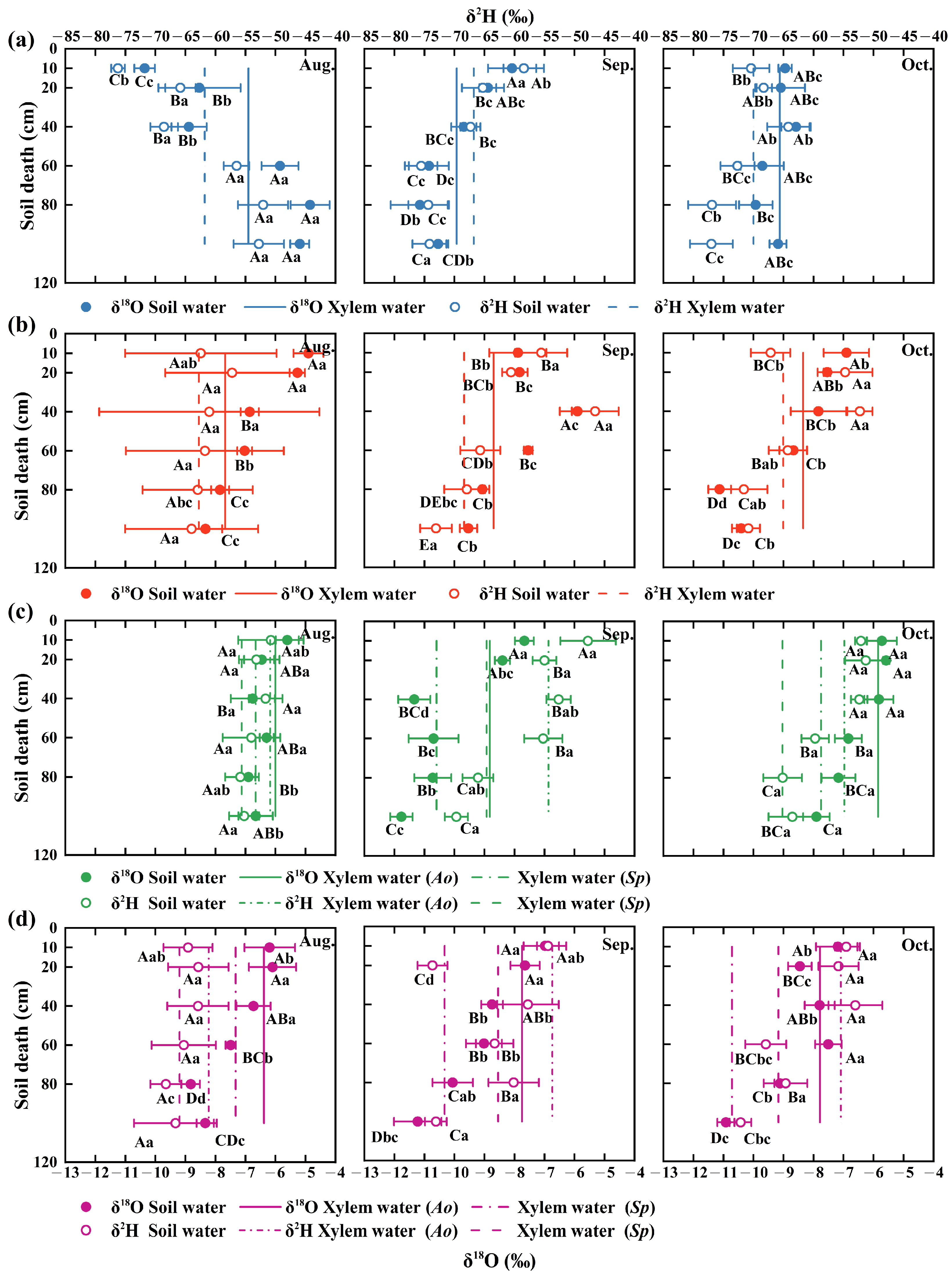 Plants 13 03261 g004