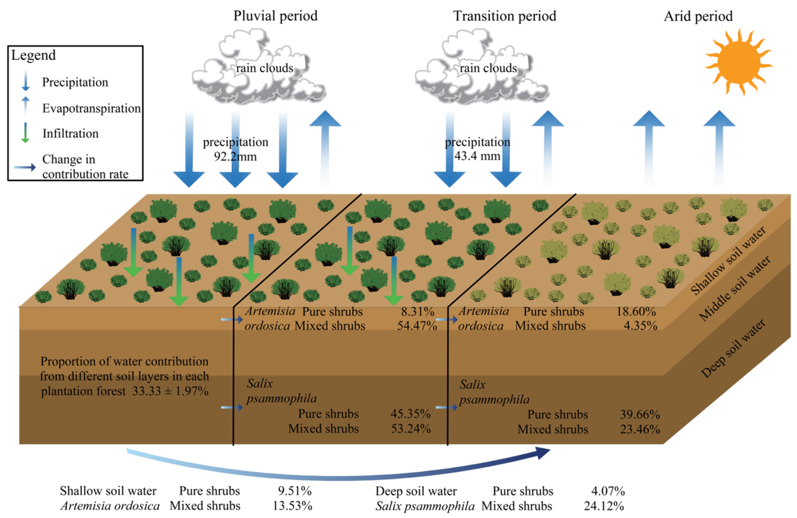 Plants 13 03261 g009