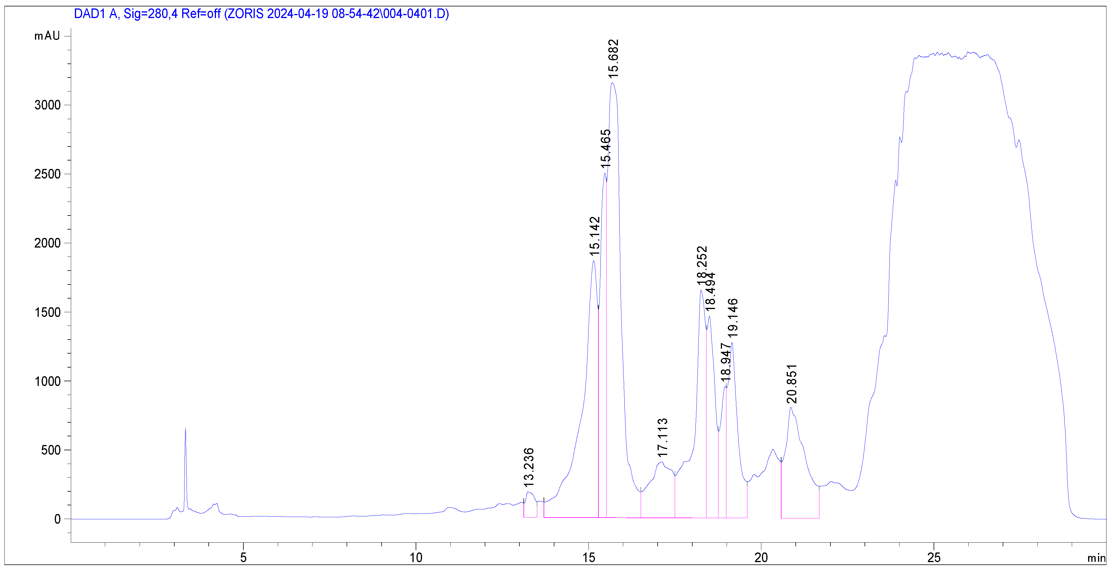Plants 13 03265 g001