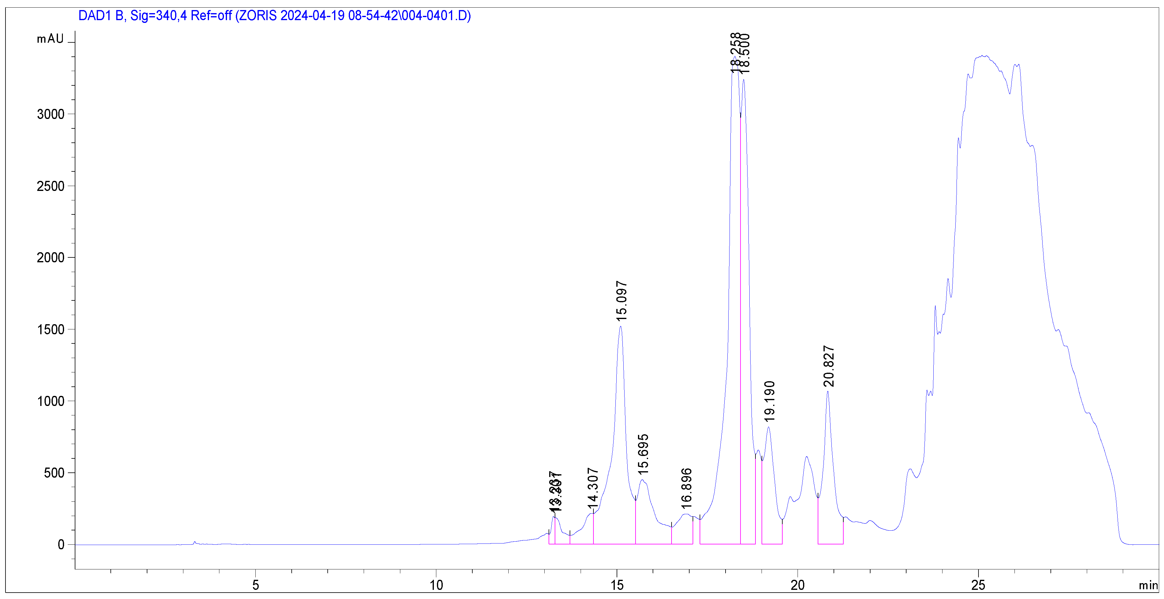 Plants 13 03265 g002