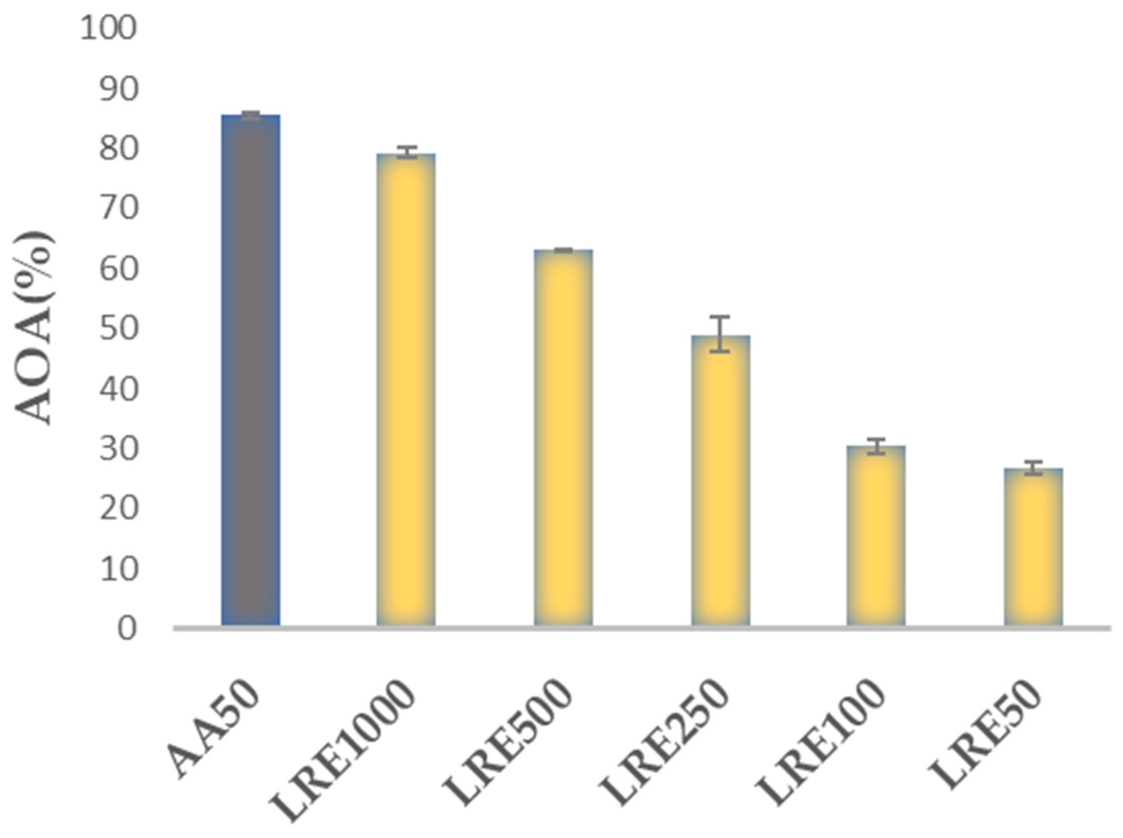 Plants 13 03265 g003
