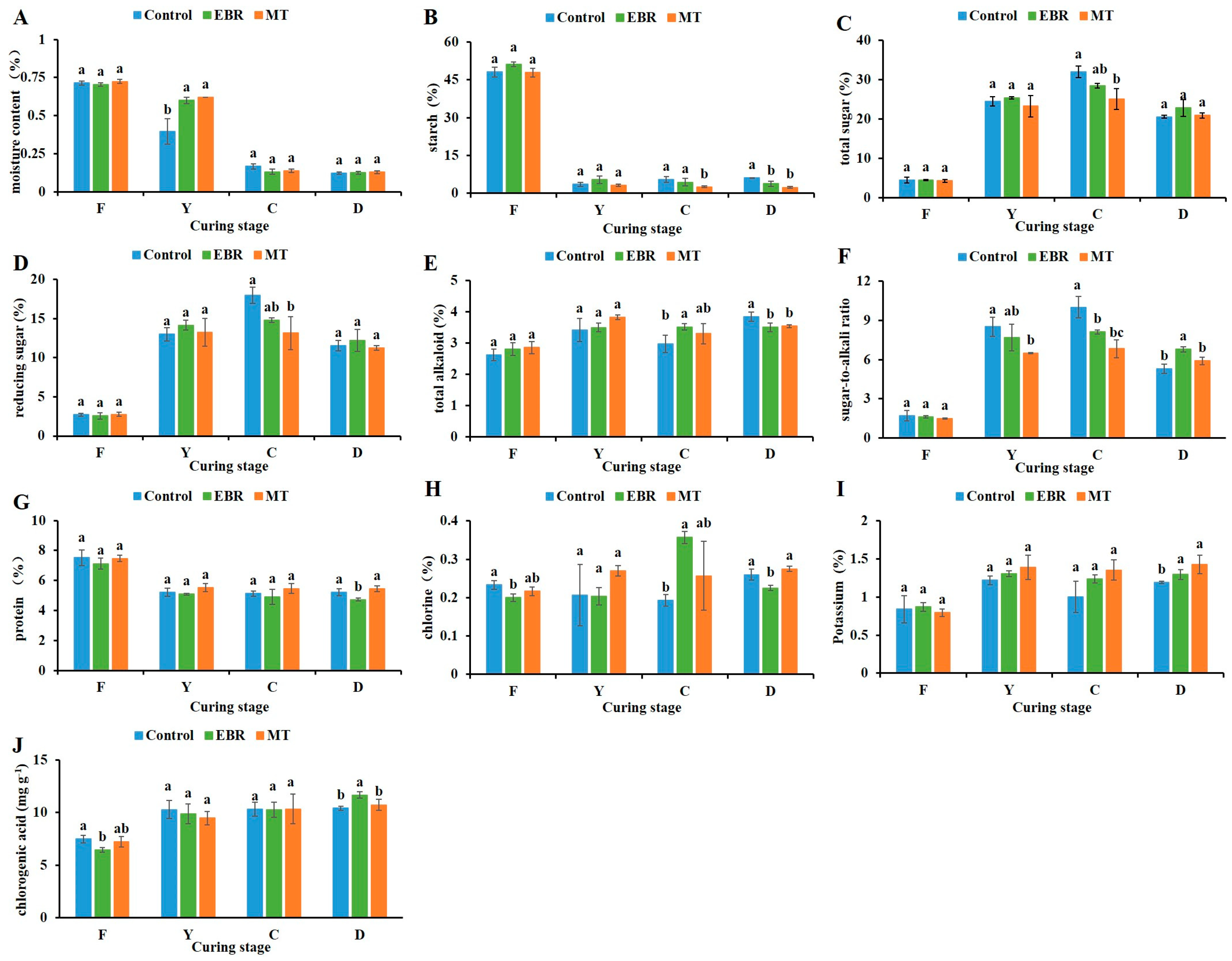 Plants 13 03266 g003