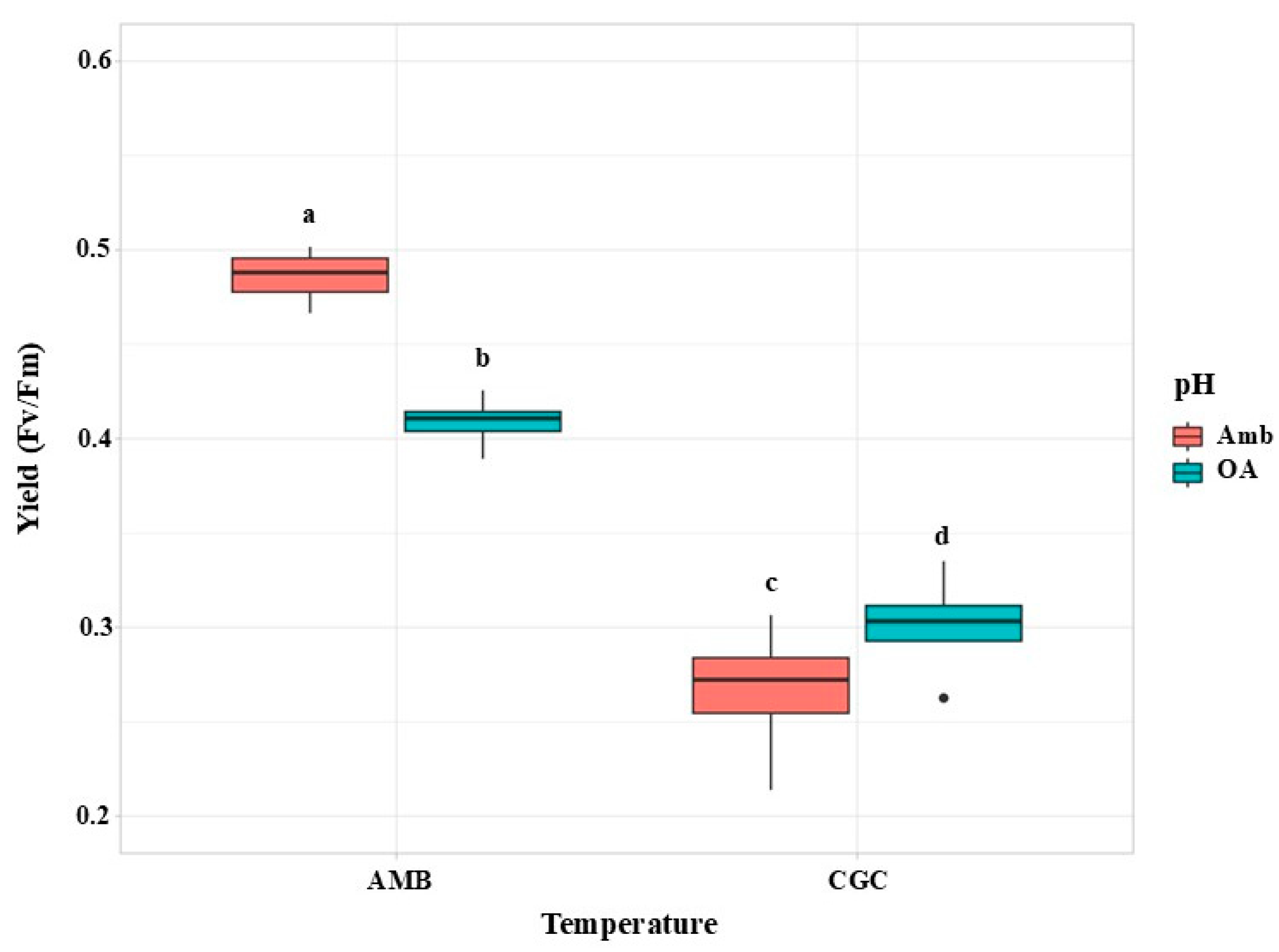 Plants 13 03267 g006