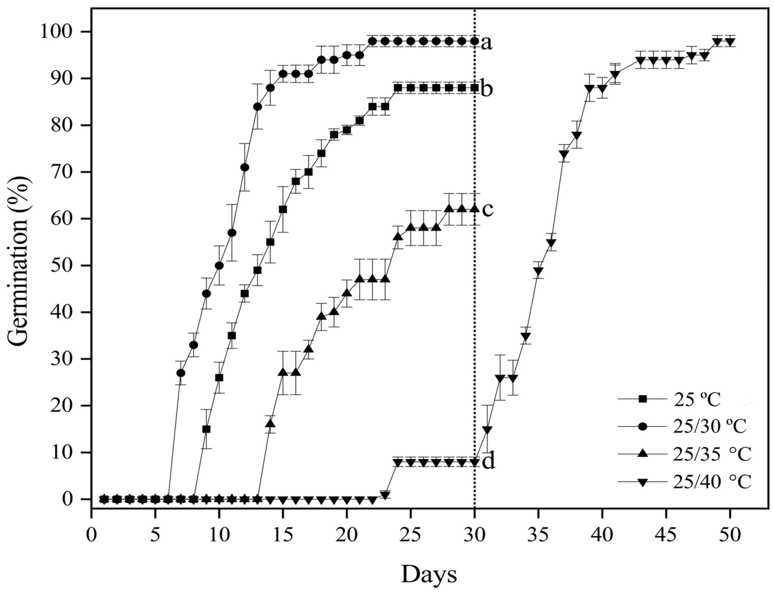 Plants 13 03269 g002