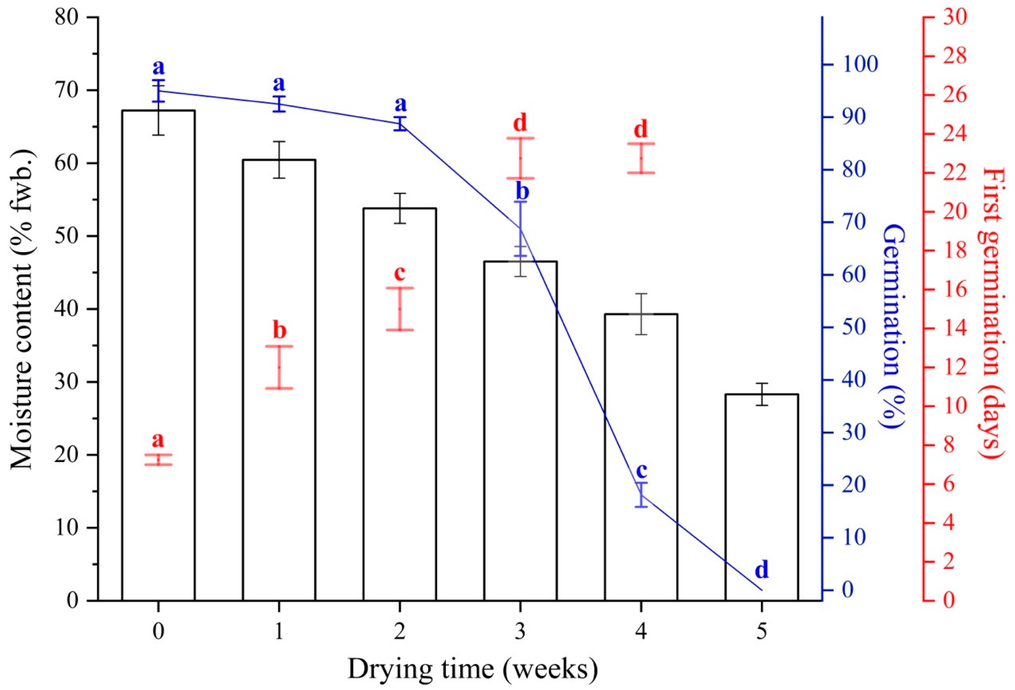 Plants 13 03269 g003