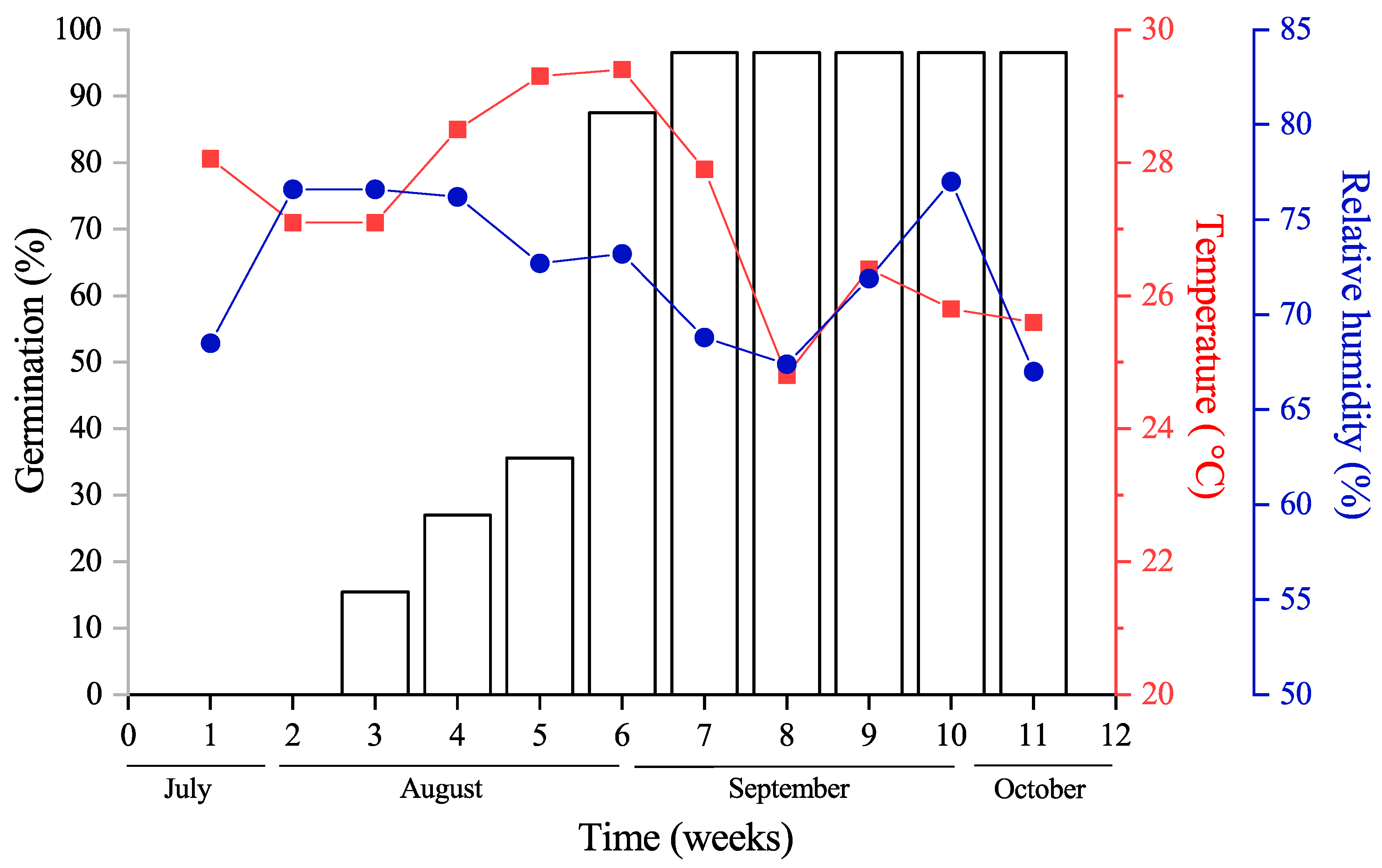 Plants 13 03269 g004