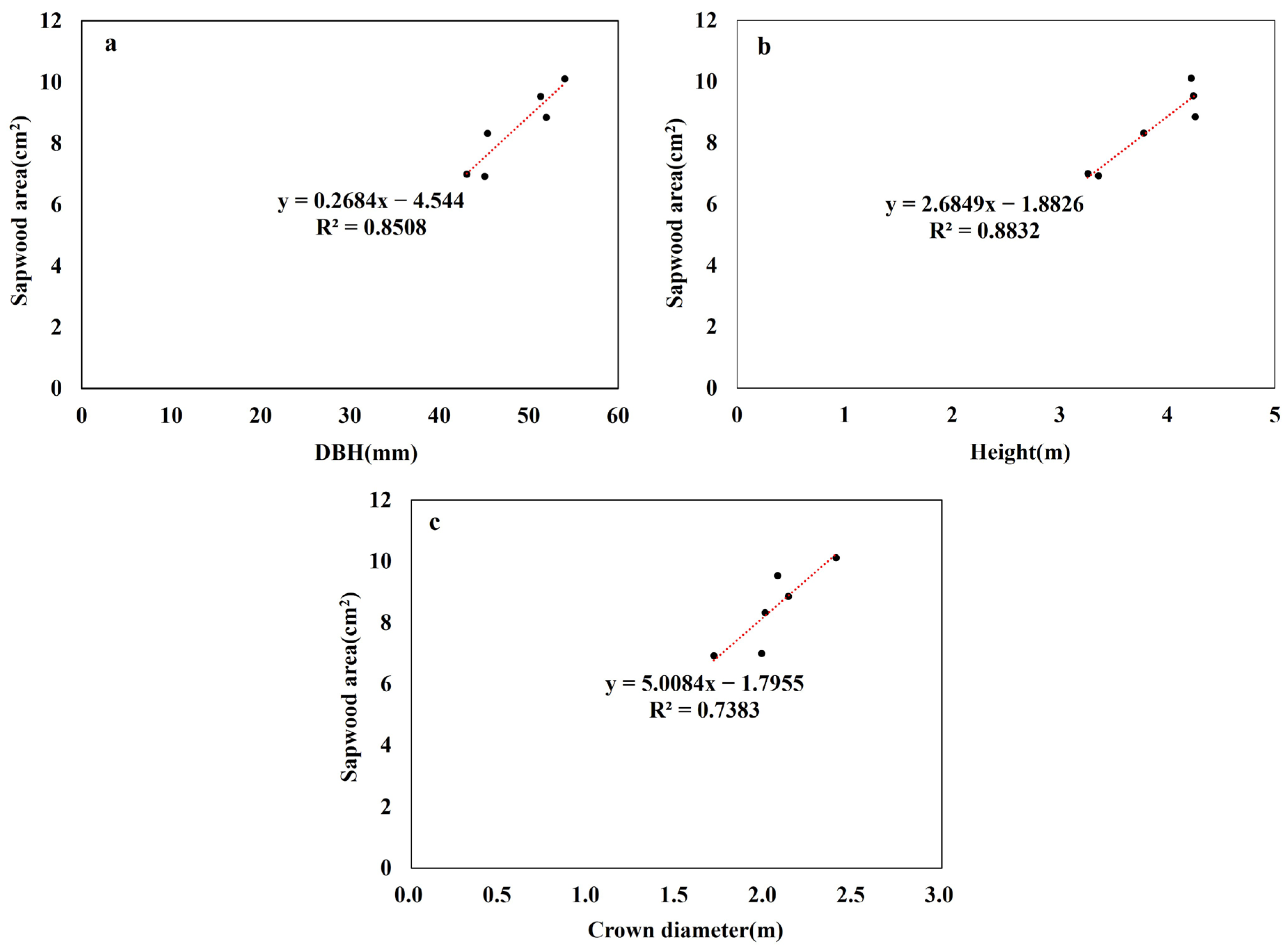 Plants 13 03270 g005