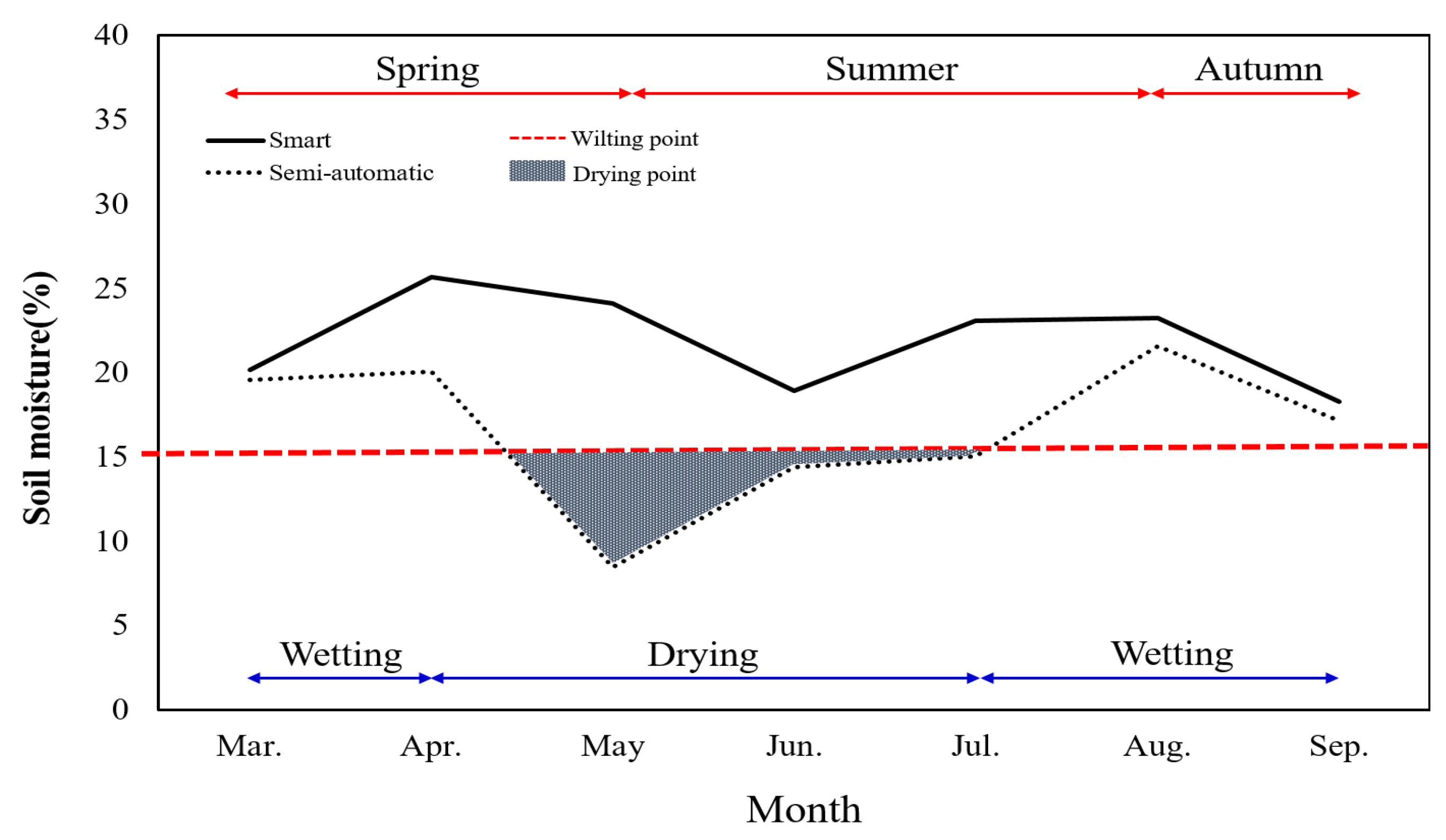 Plants 13 03270 g007