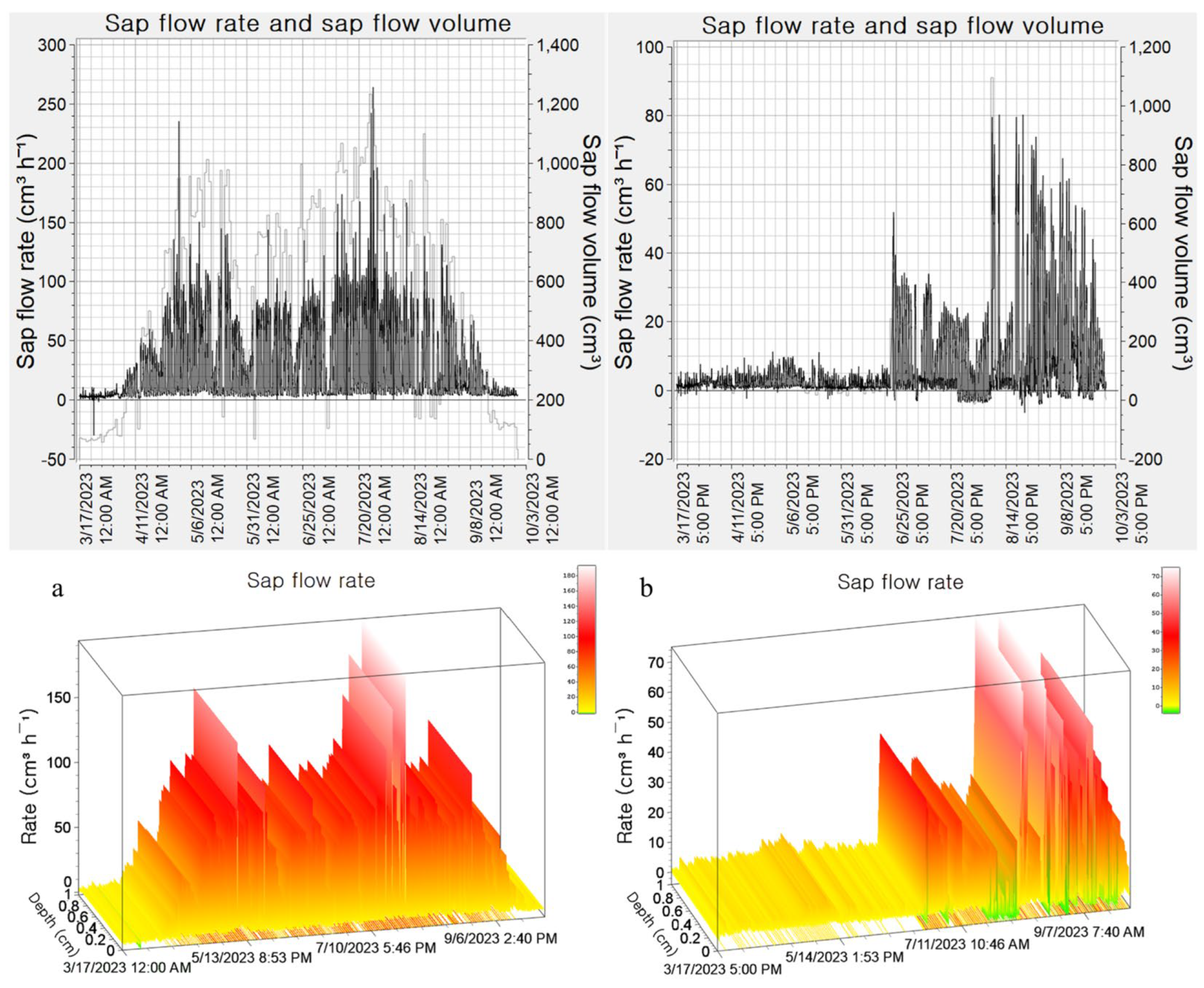 Plants 13 03270 g008