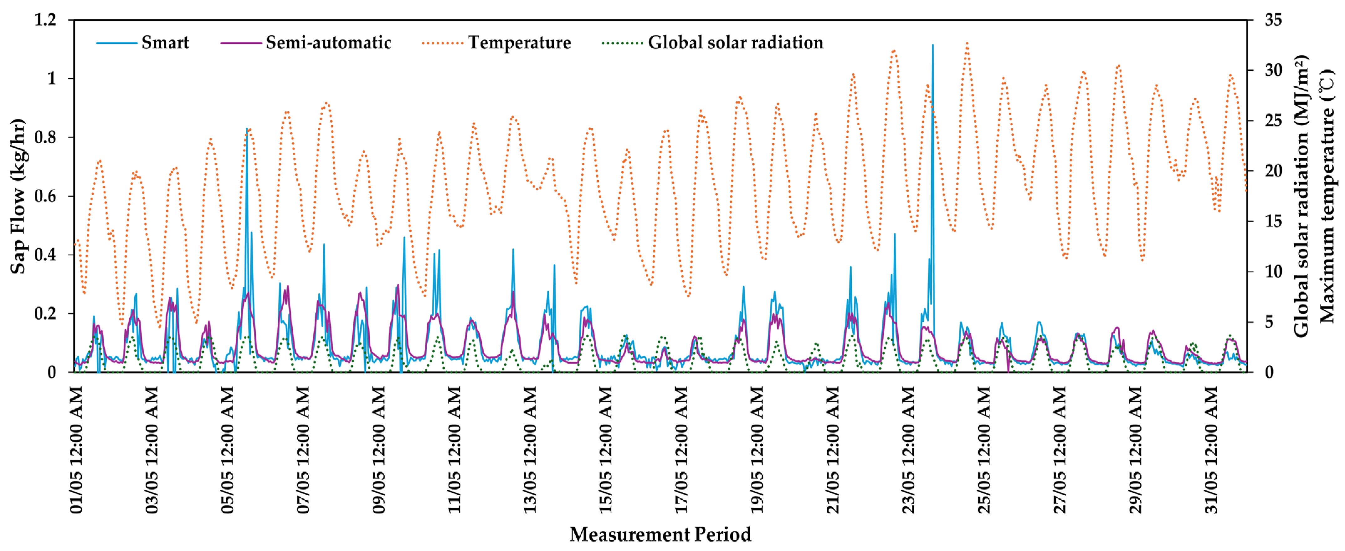 Plants 13 03270 g009