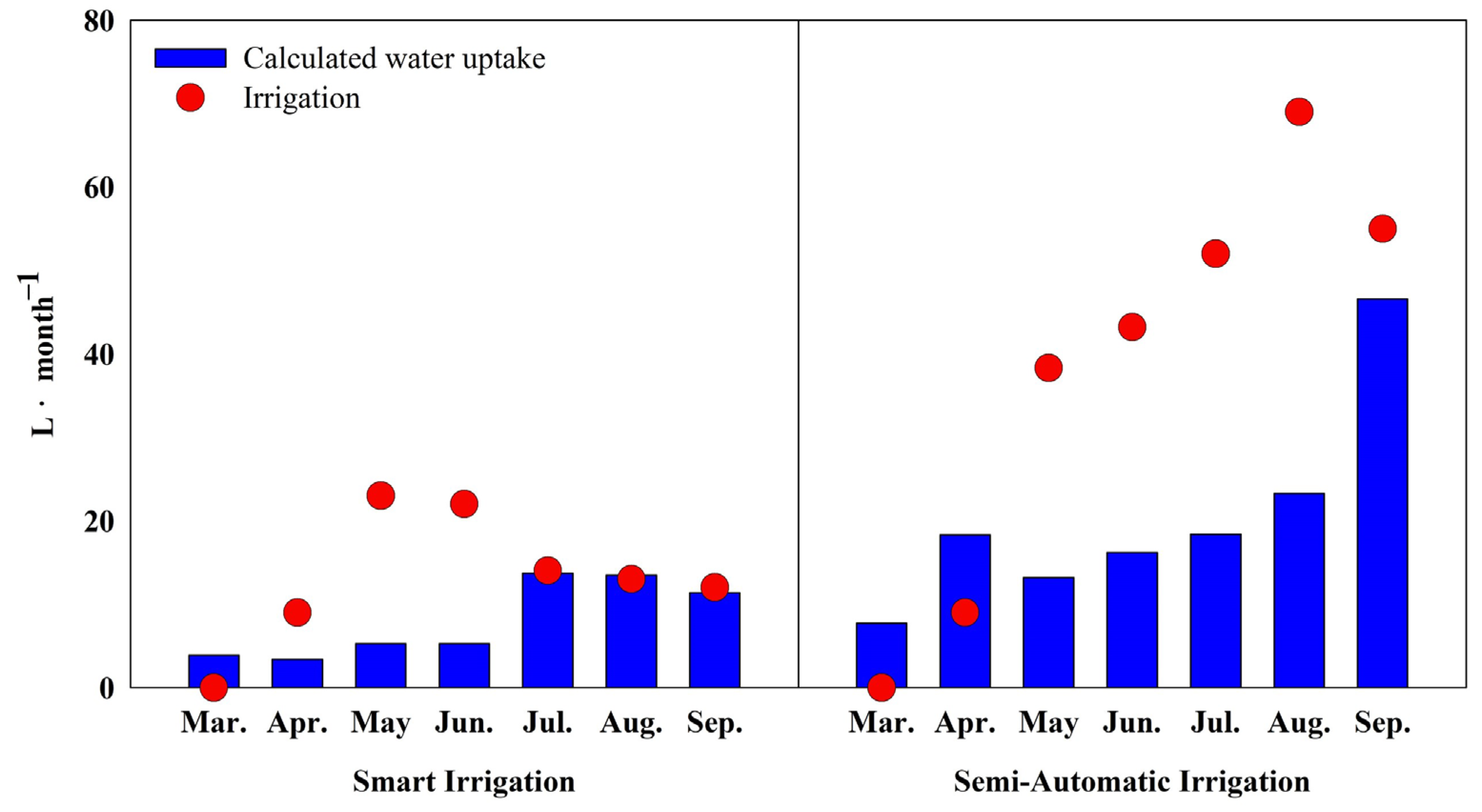 Plants 13 03270 g010