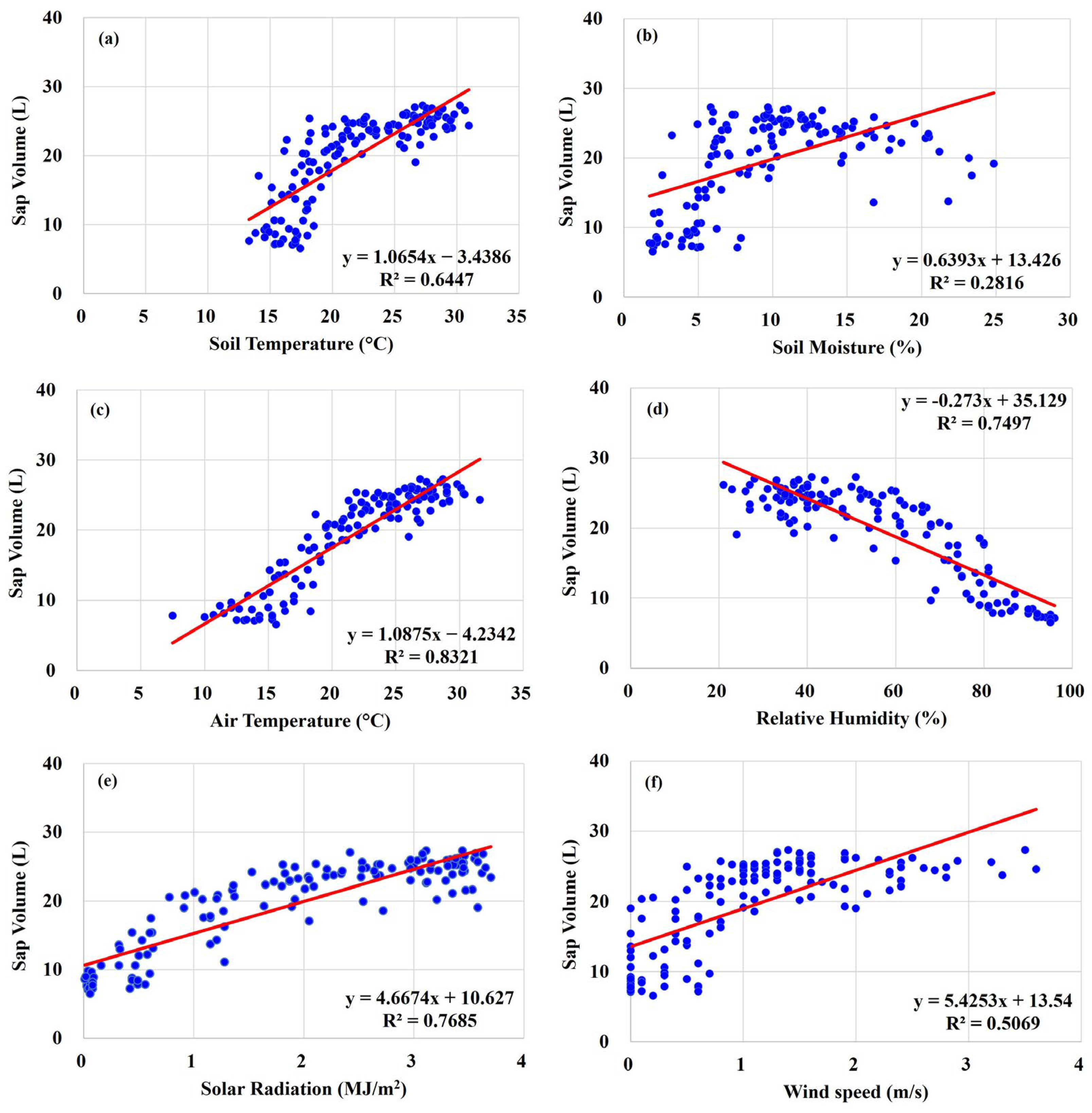 Plants 13 03270 g011