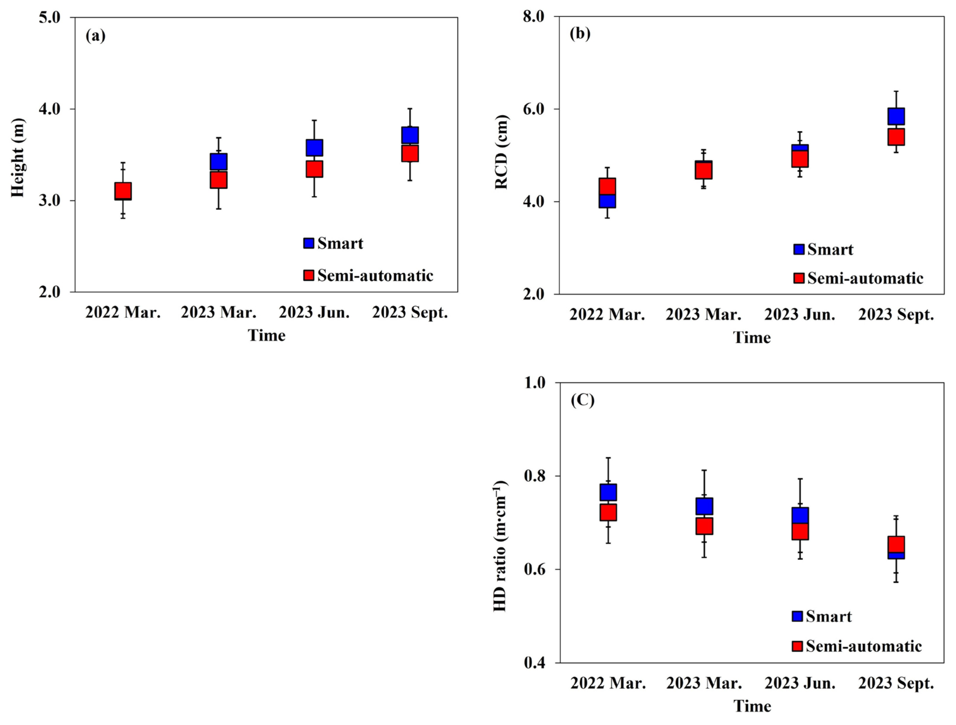 Plants 13 03270 g012
