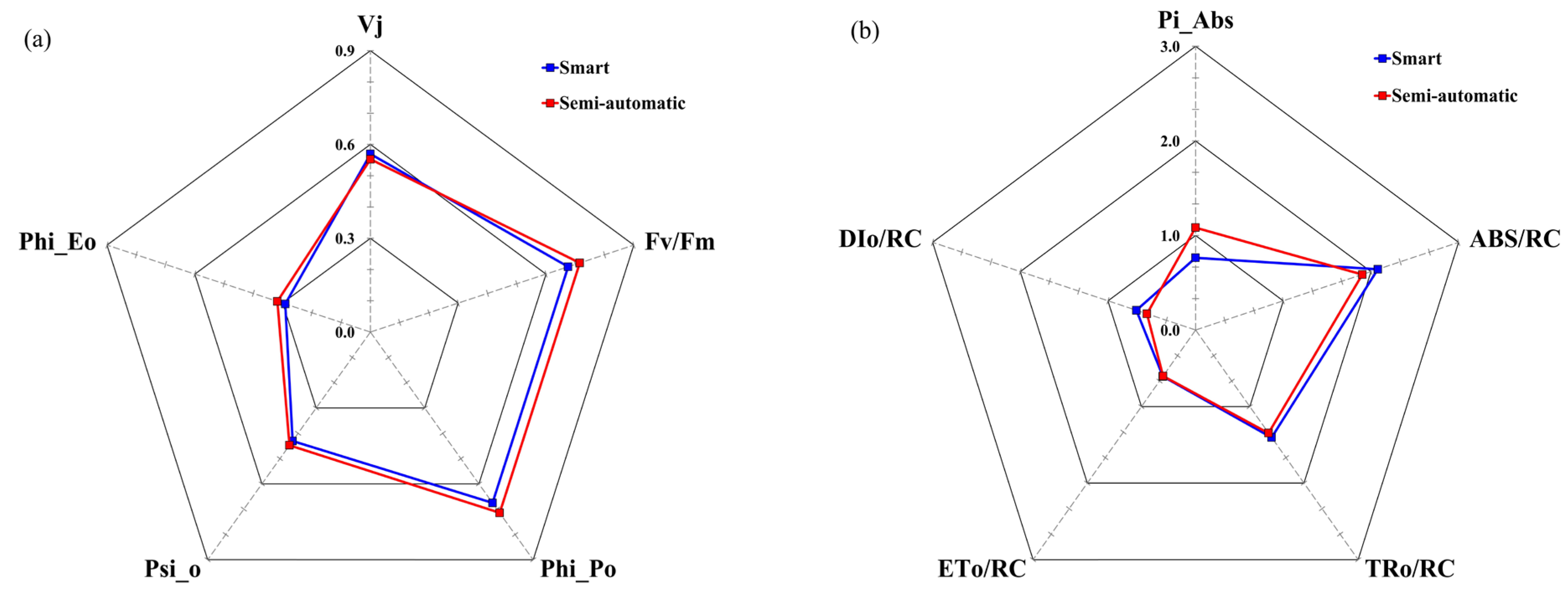 Plants 13 03270 g013