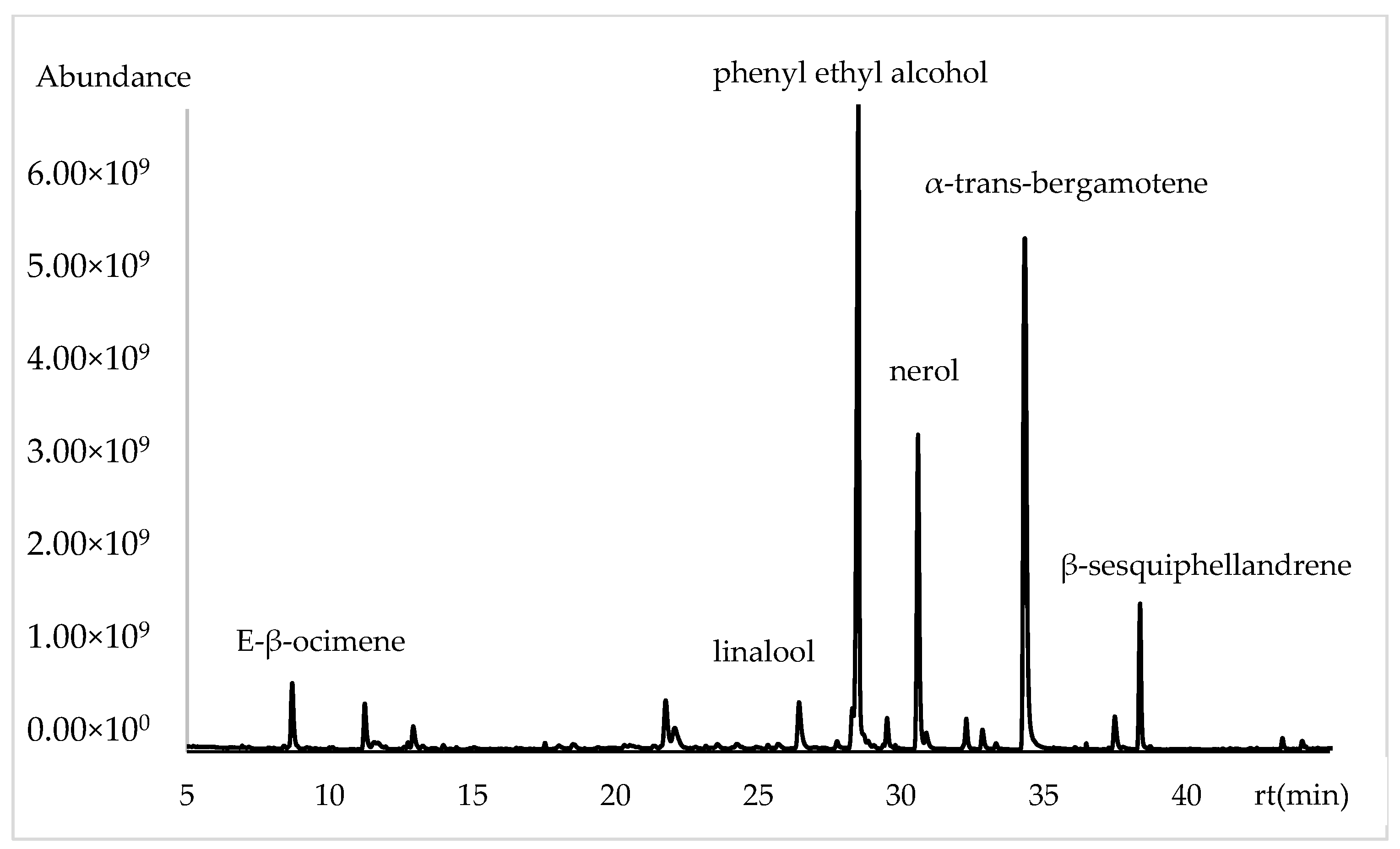 Plants 13 03272 g001