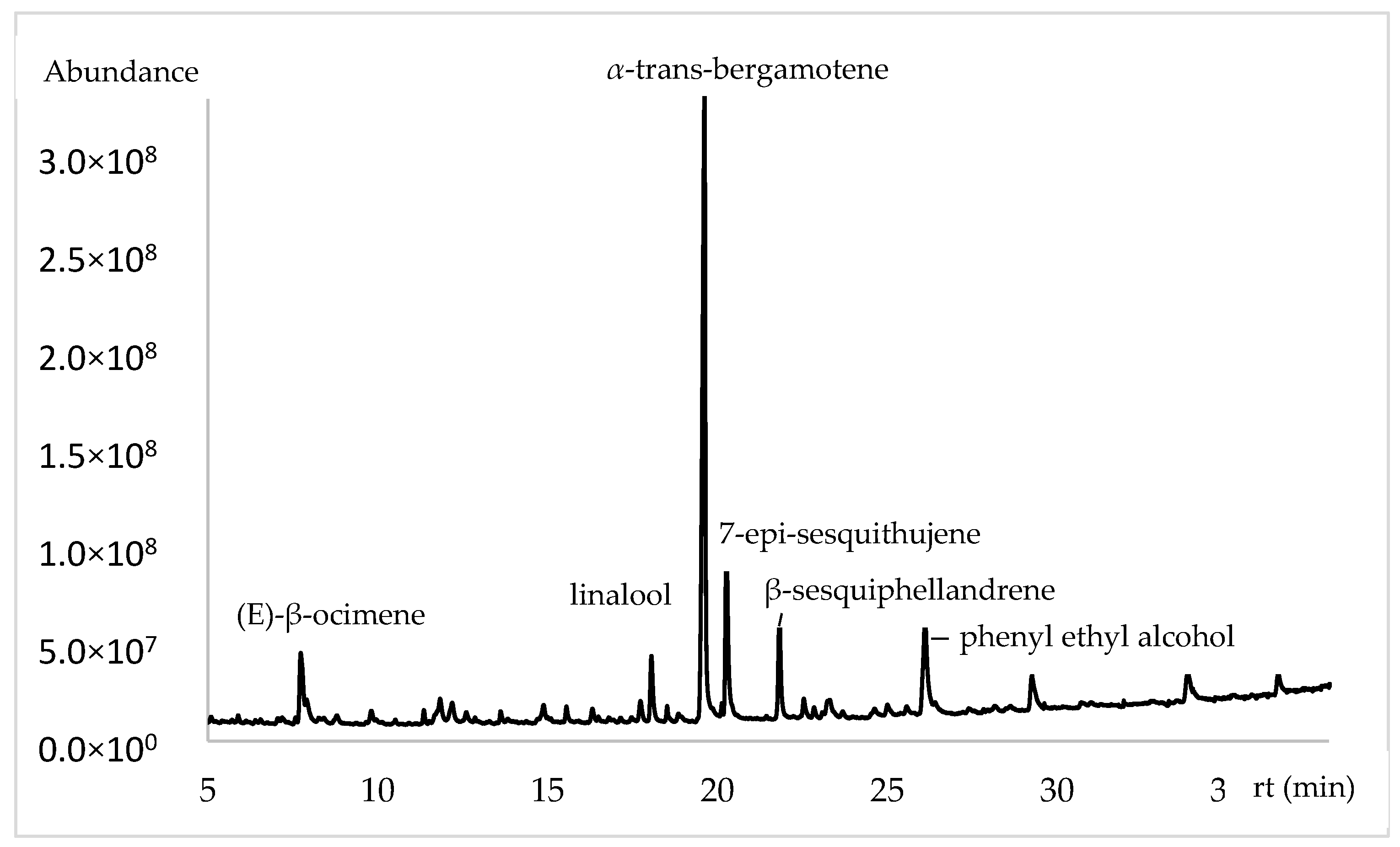 Plants 13 03272 g002
