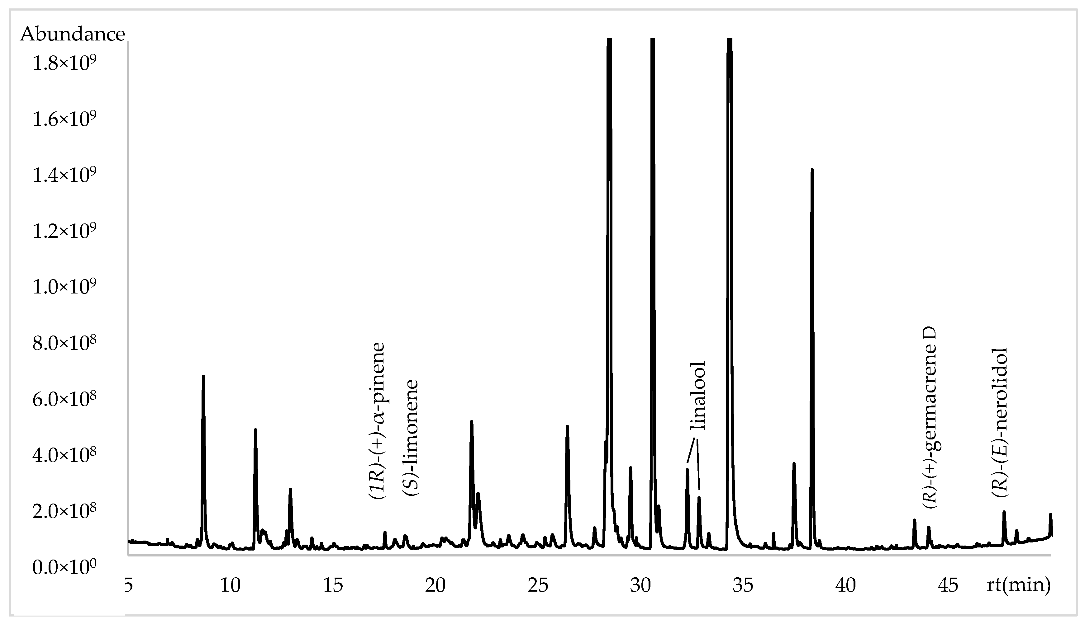 Plants 13 03272 g003
