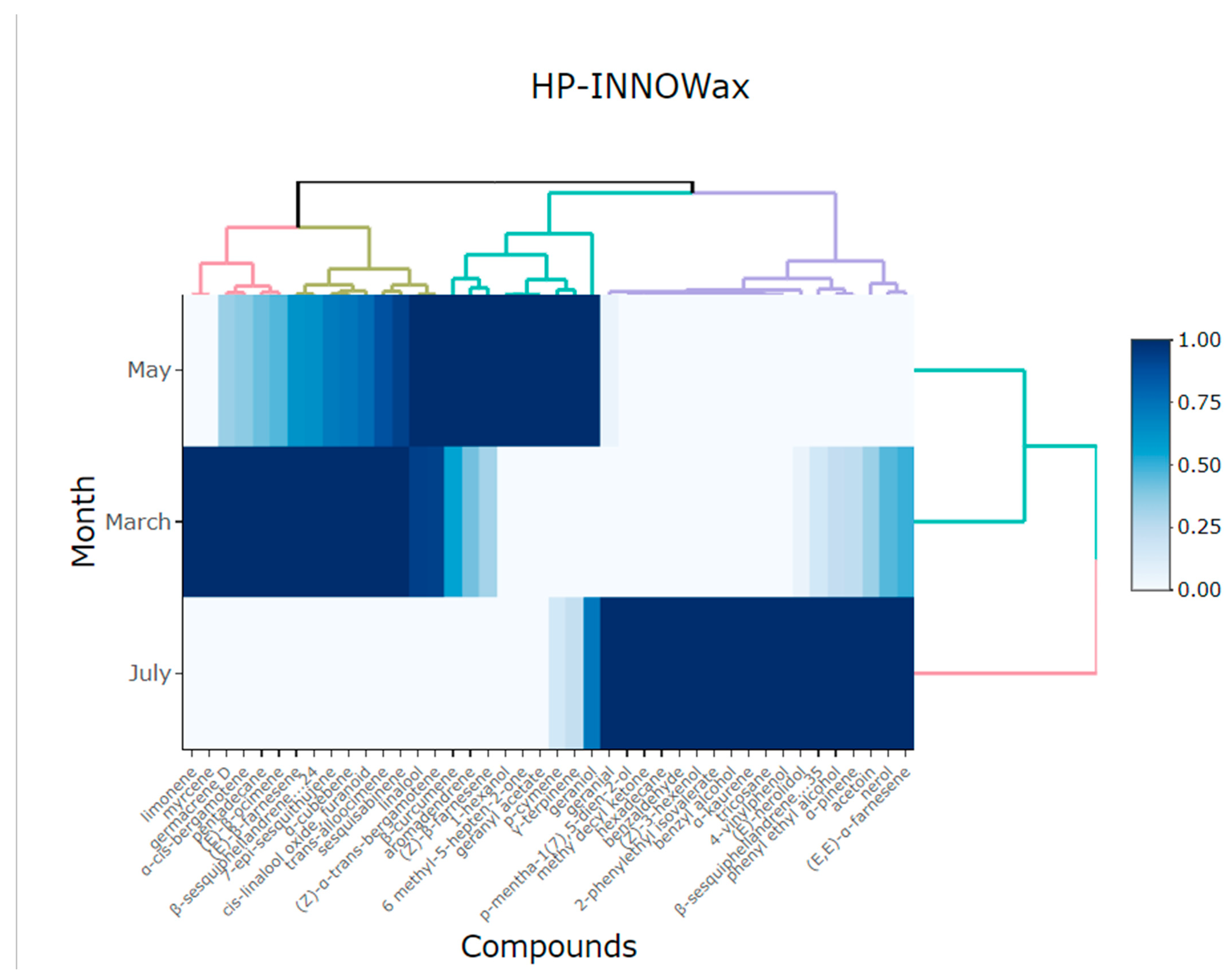 Plants 13 03272 g005