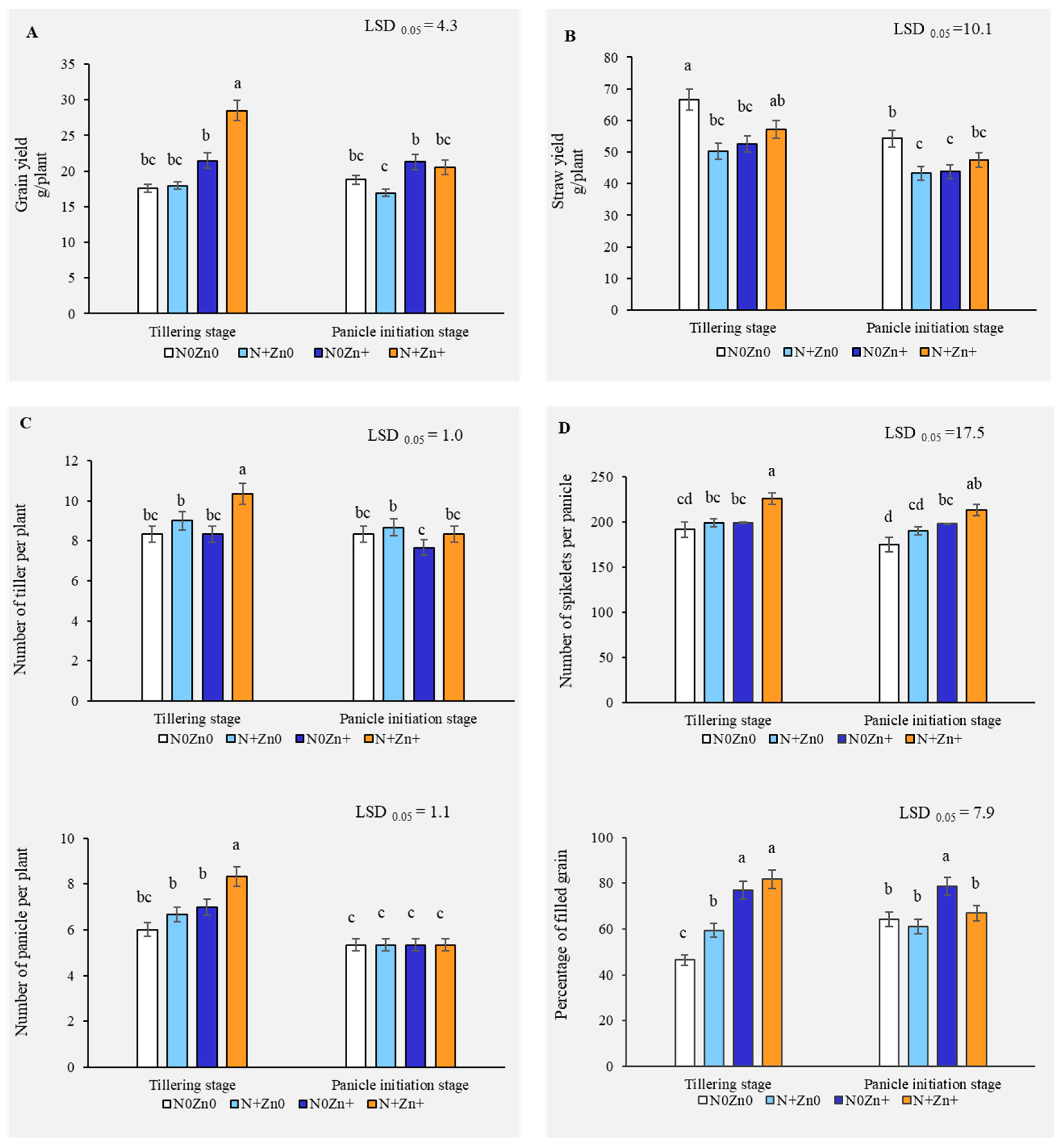 Plants 13 03274 g001
