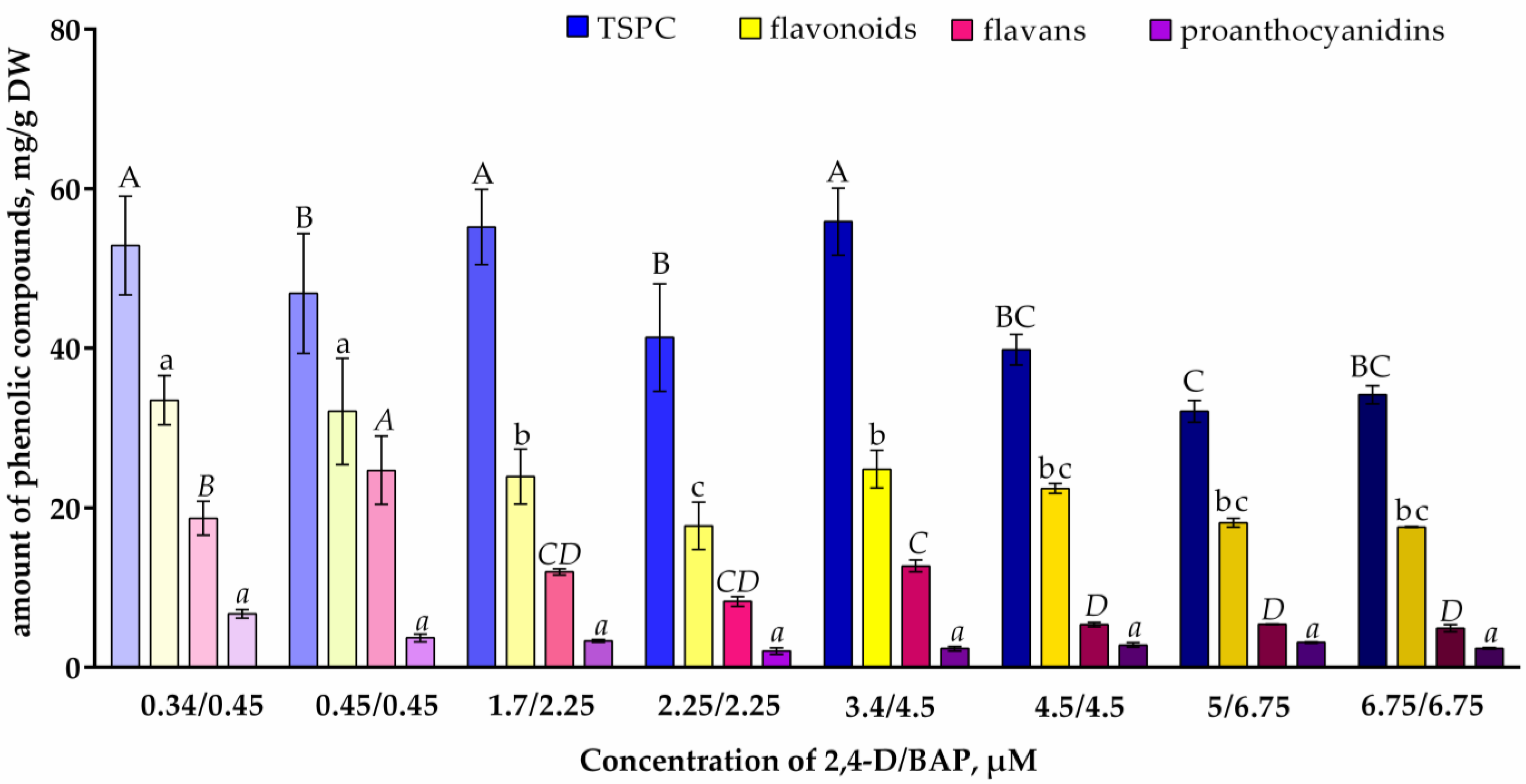 Plants 13 03279 g001