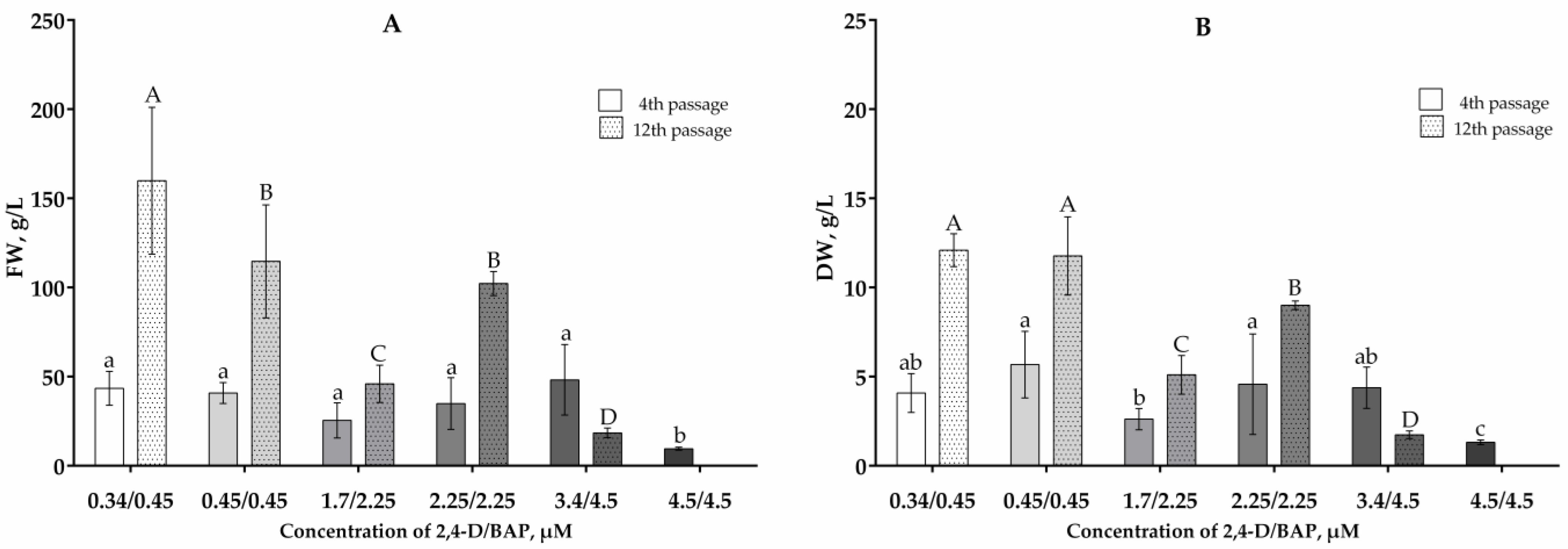 Plants 13 03279 g002