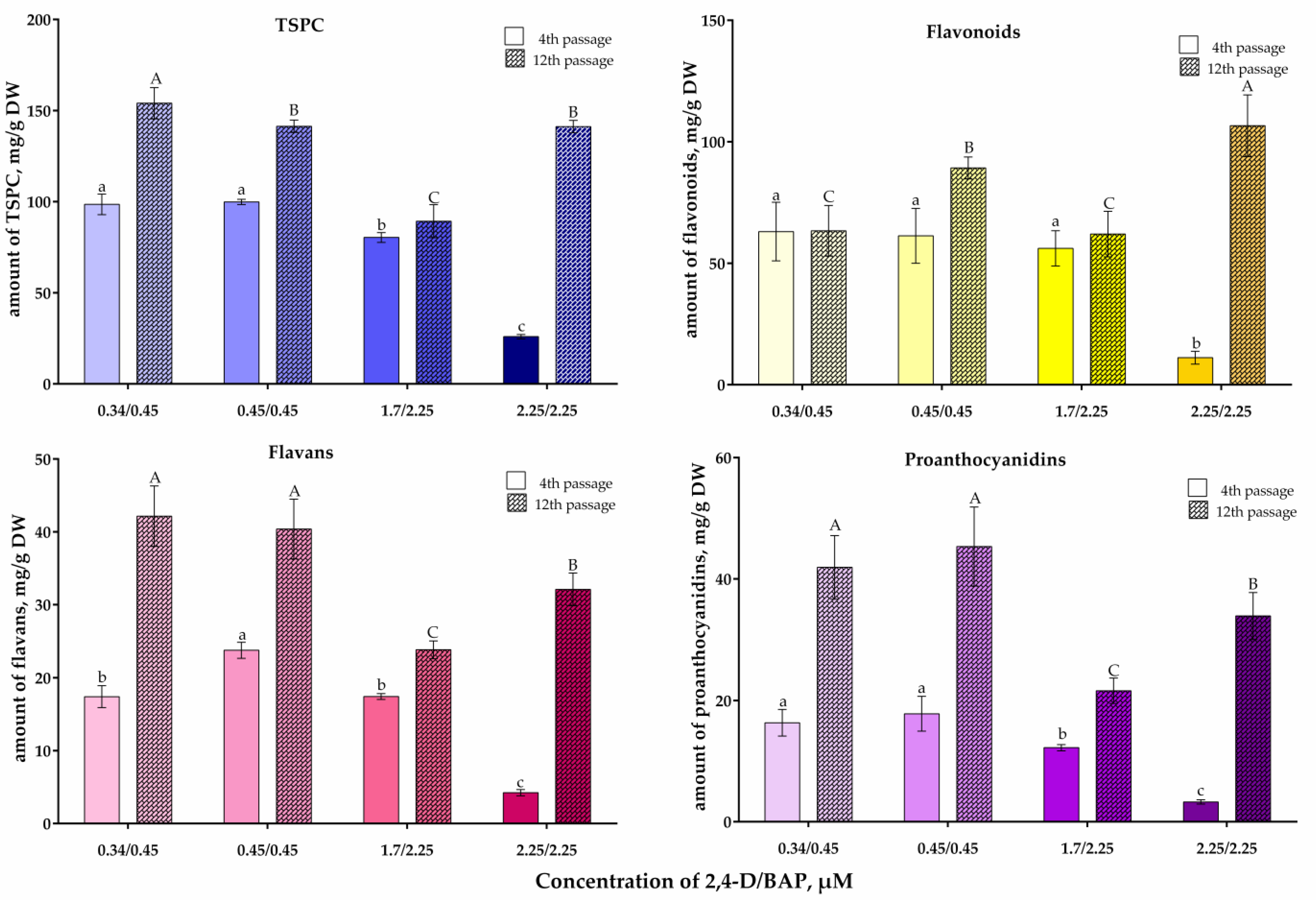 Plants 13 03279 g003