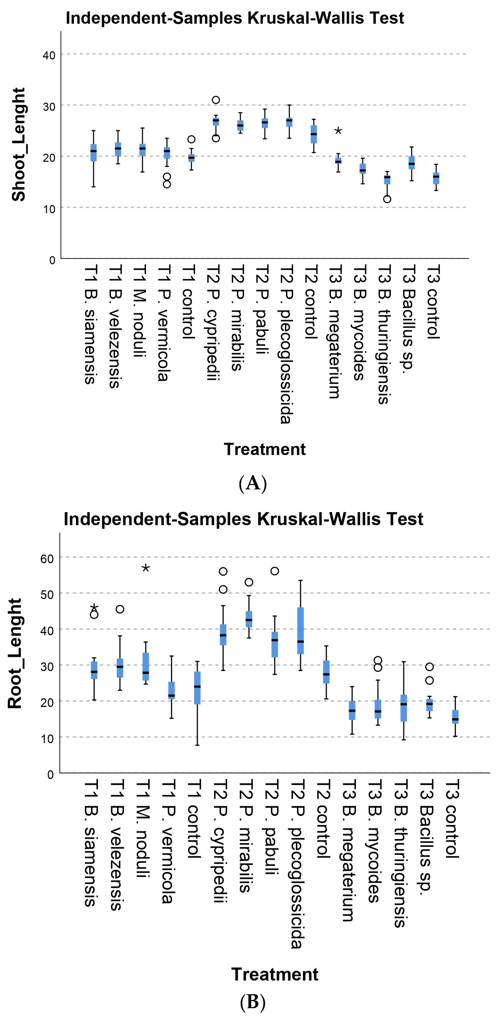 Plants 13 03280 g001a