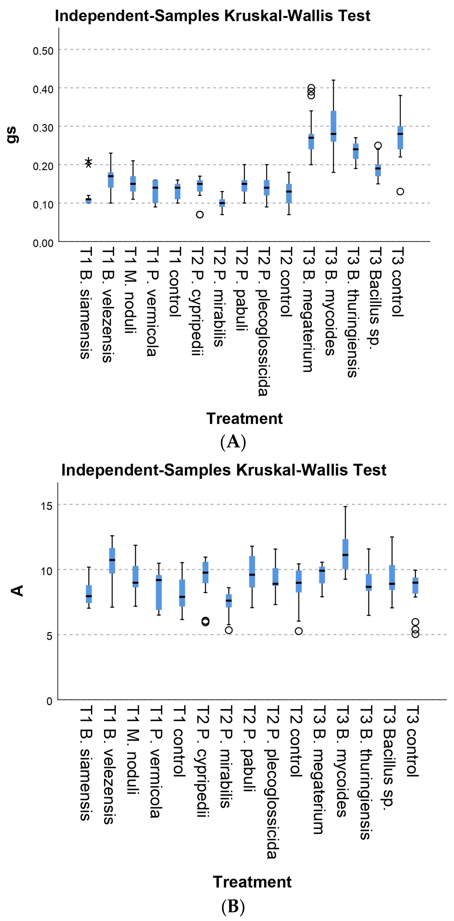 Plants 13 03280 g002