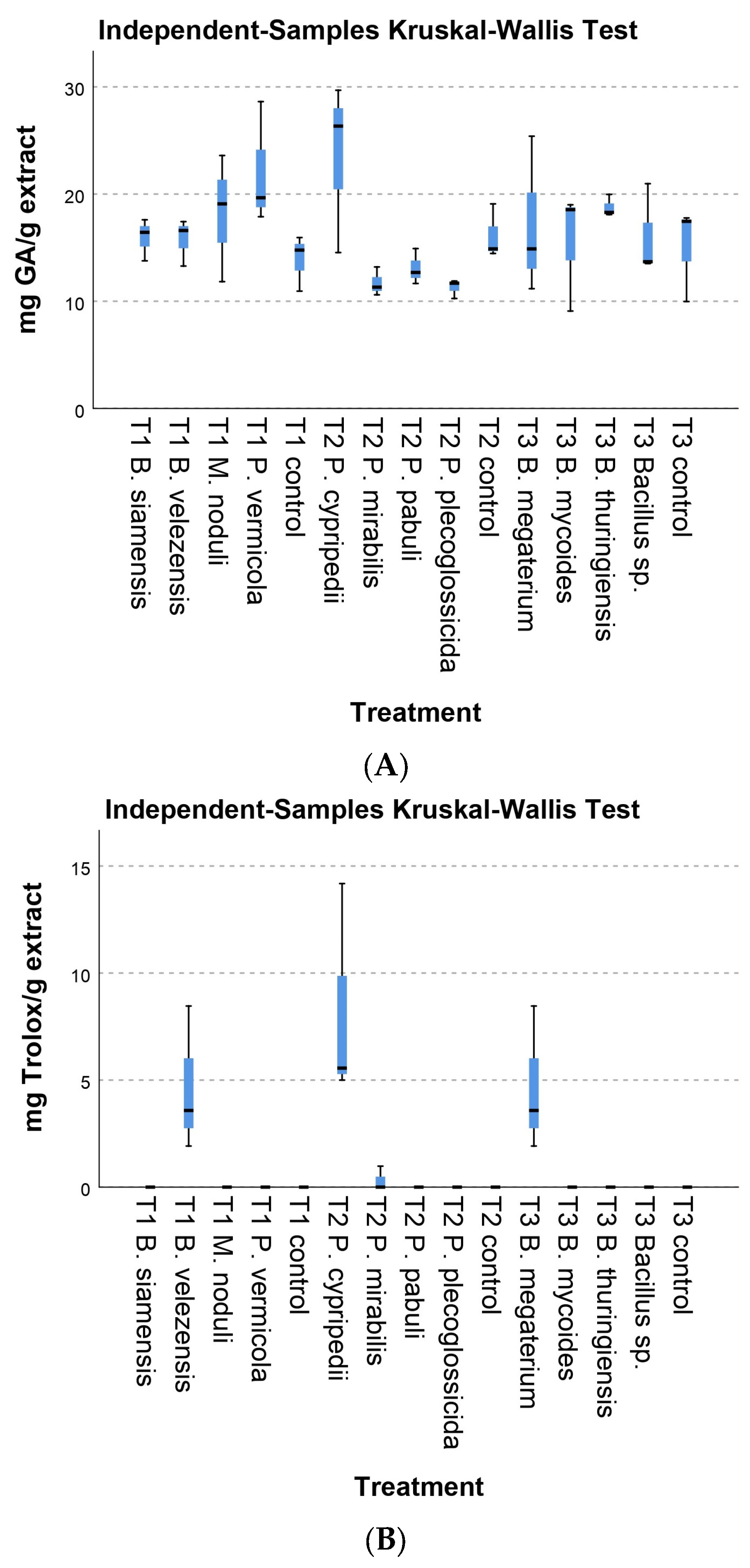 Plants 13 03280 g003