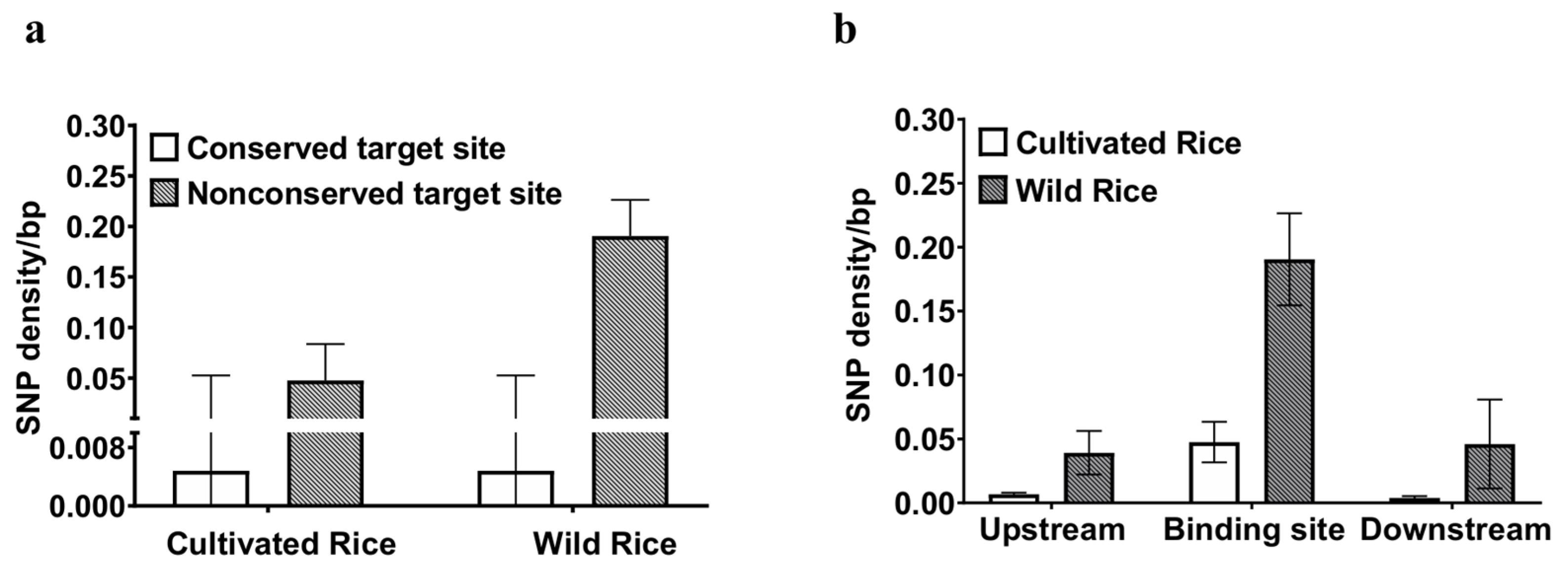 Plants 13 03281 g002