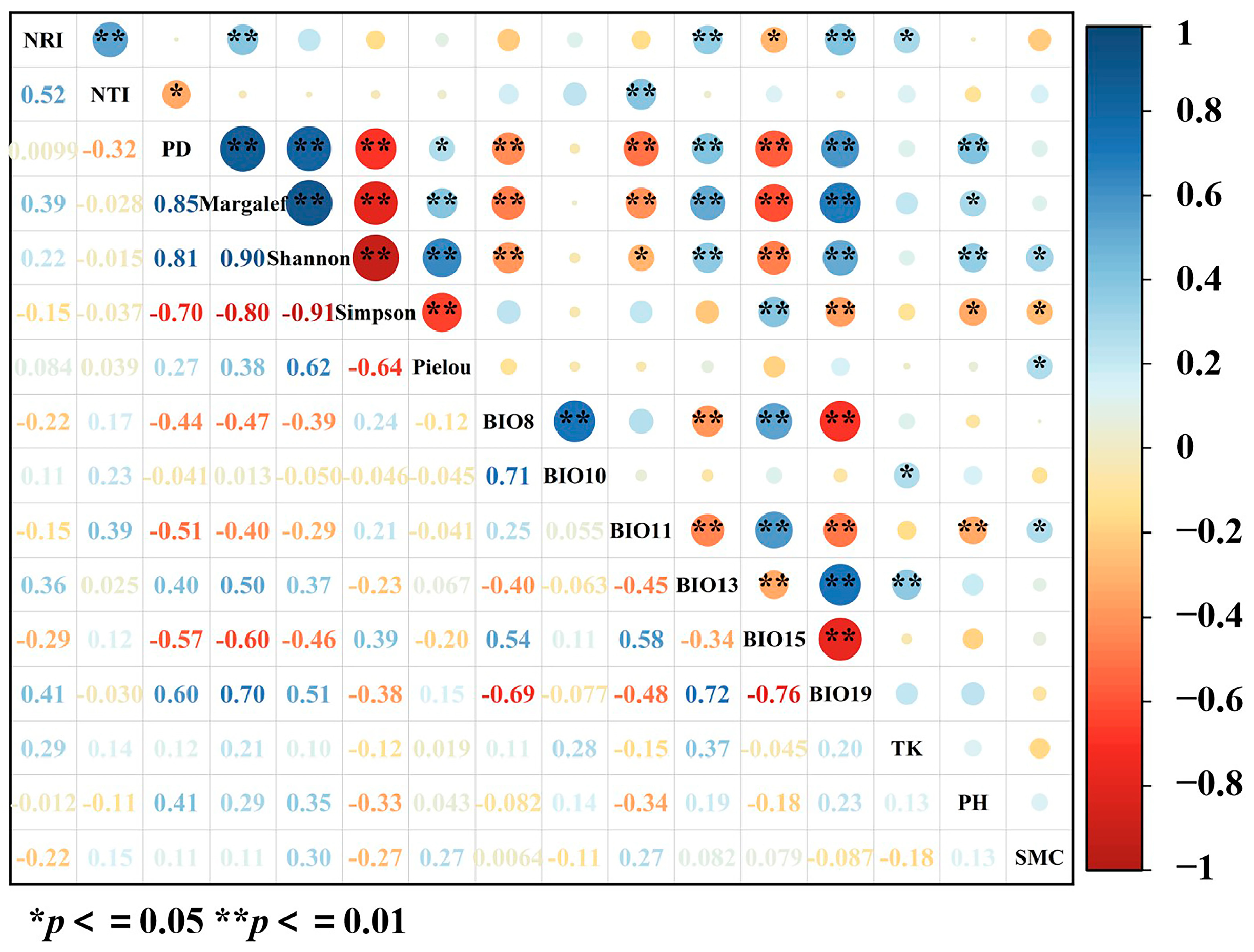 Plants 13 03283 g008