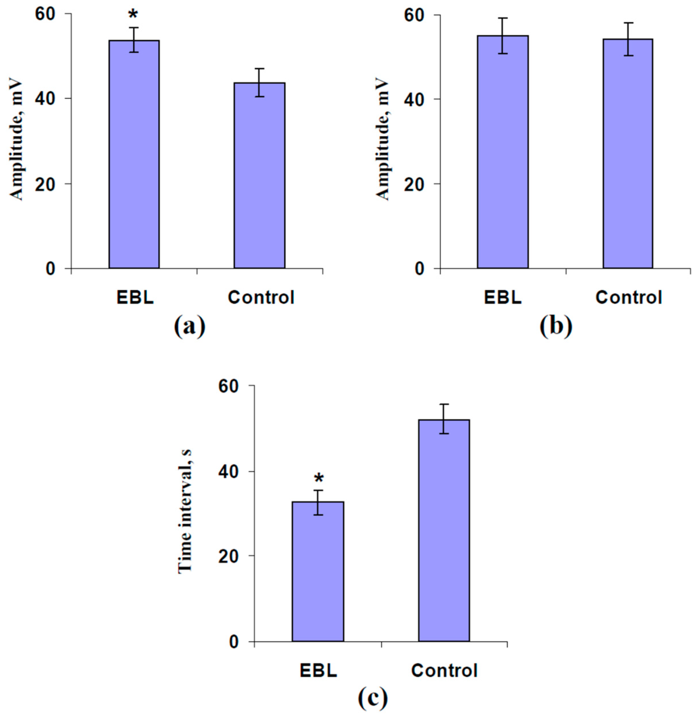 Plants 13 03292 g004