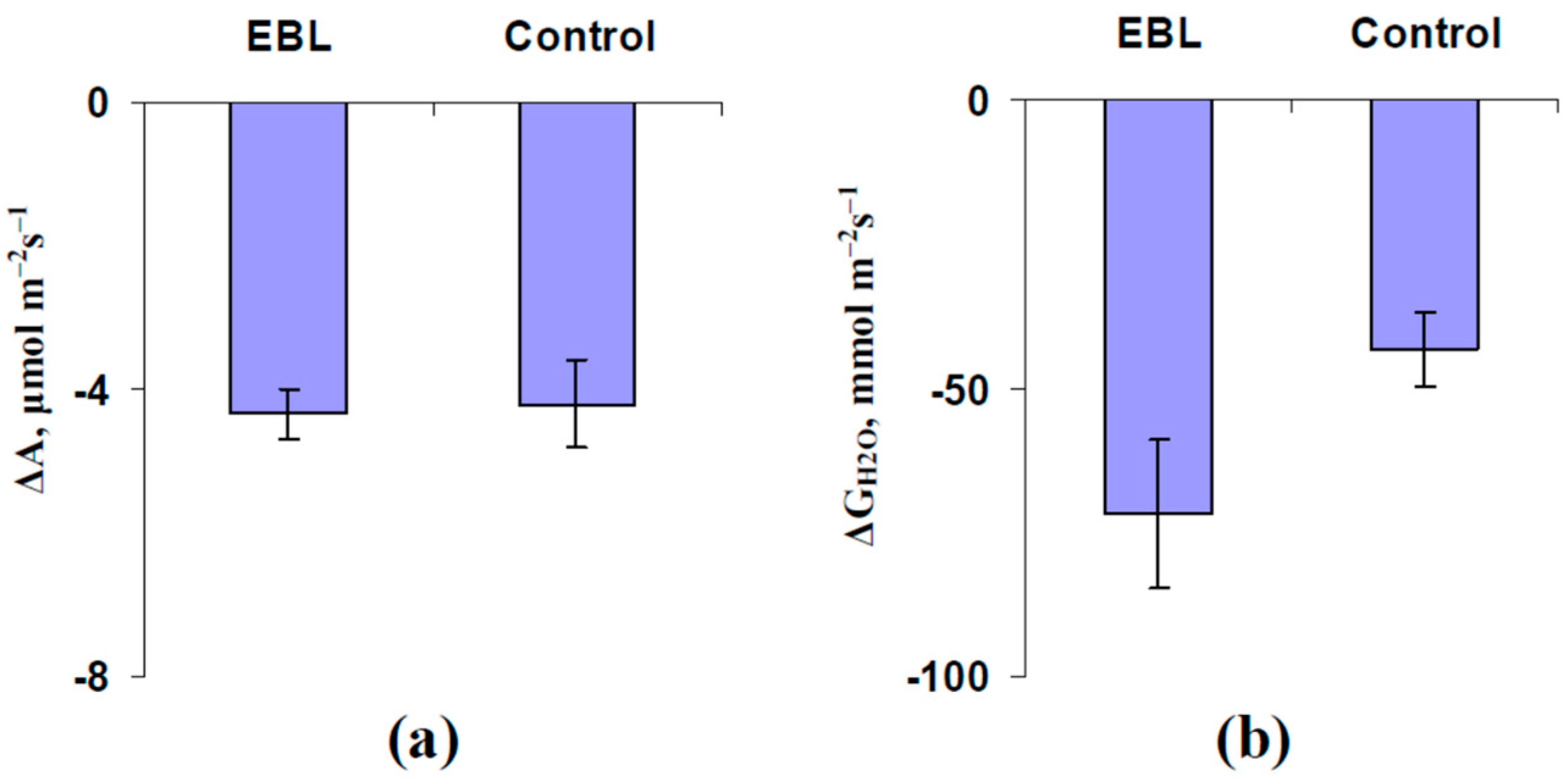Plants 13 03292 g007