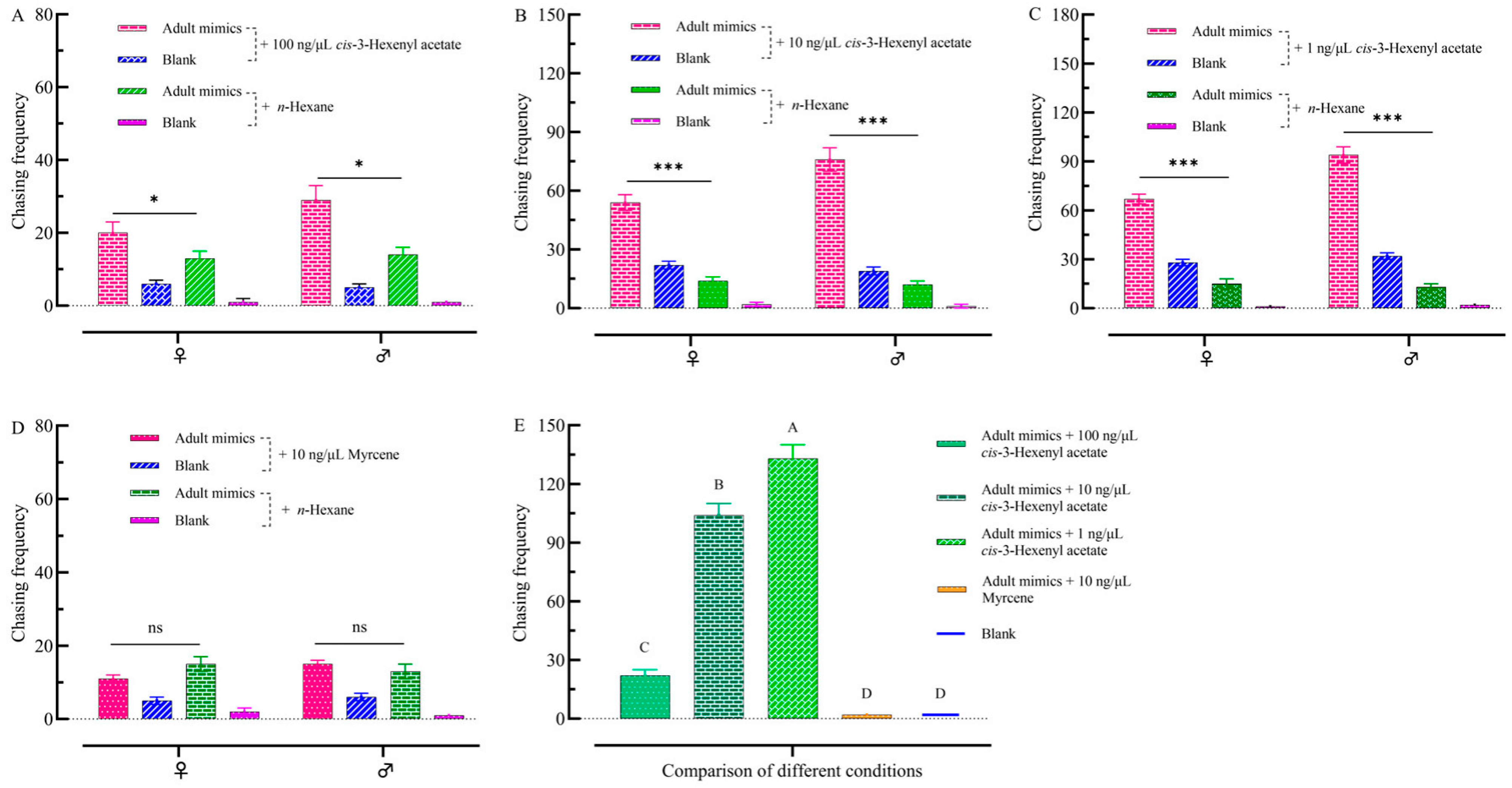 Plants 13 03300 g007