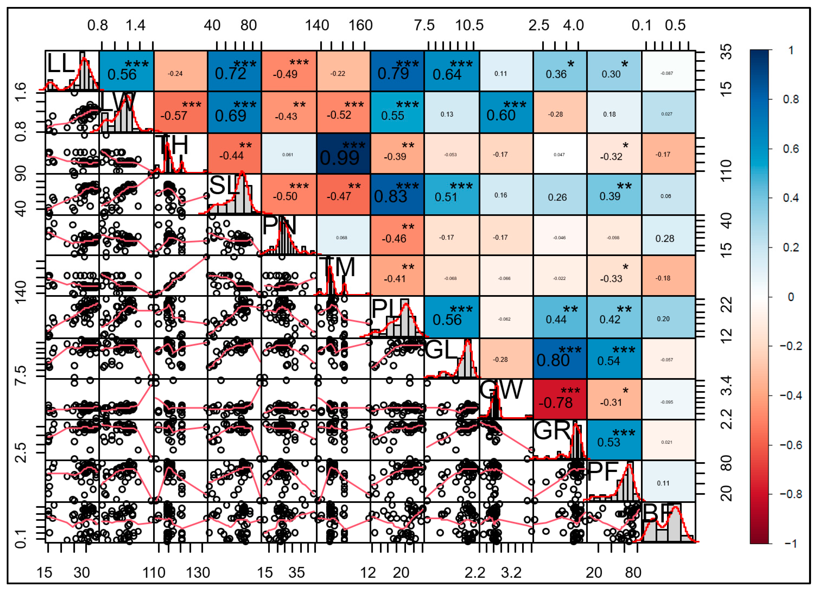 Plants 13 03303 g003 Plants 13 03303 g003