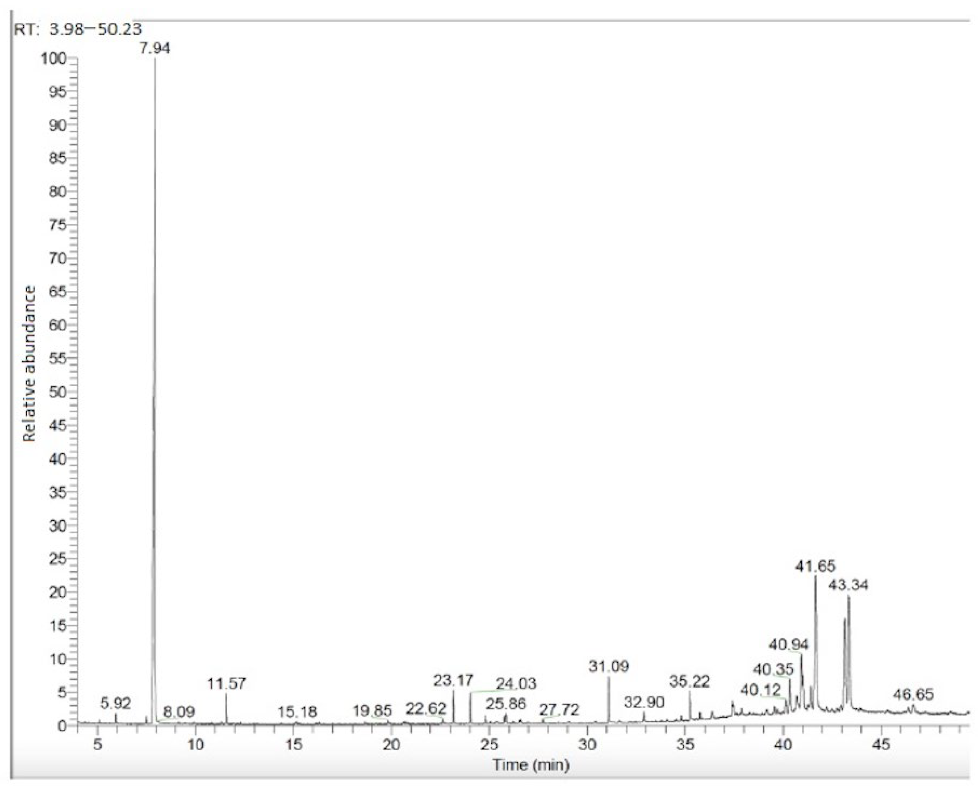 Plants 13 03304 g002