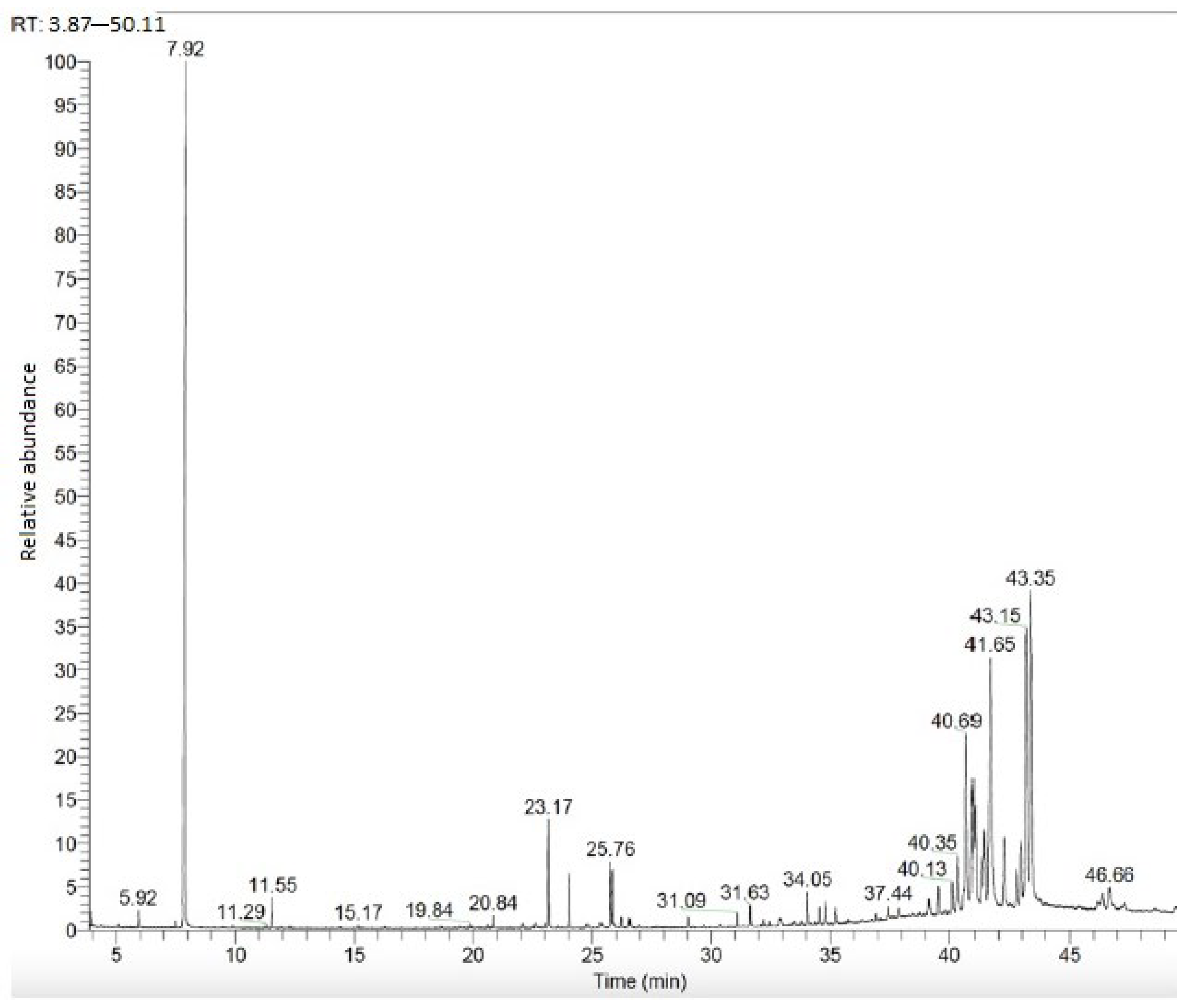 Plants 13 03304 g003
