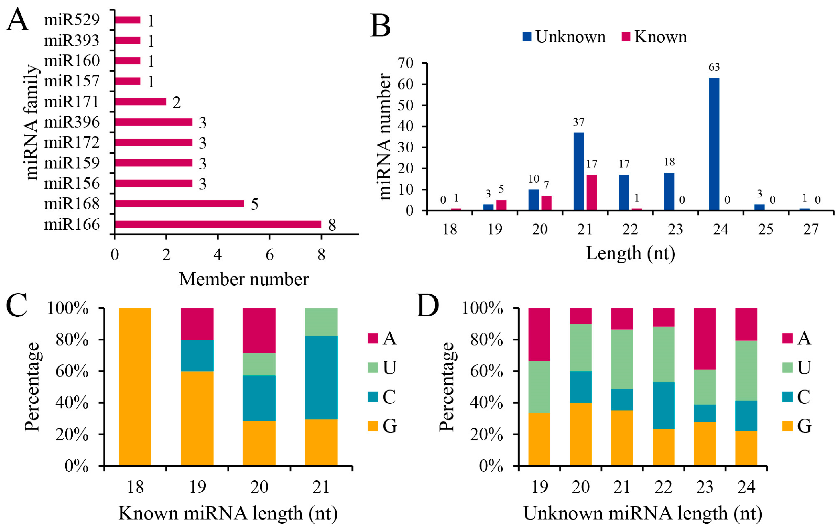 Plants 13 03305 g002