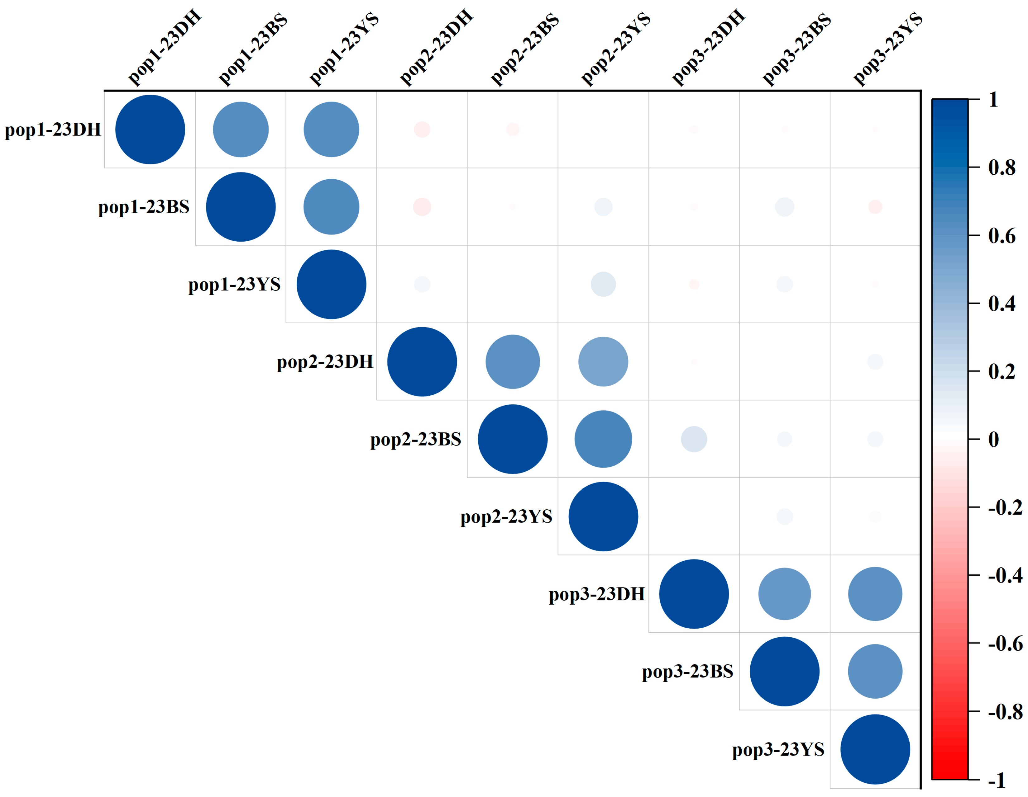 Plants 13 03308 g001