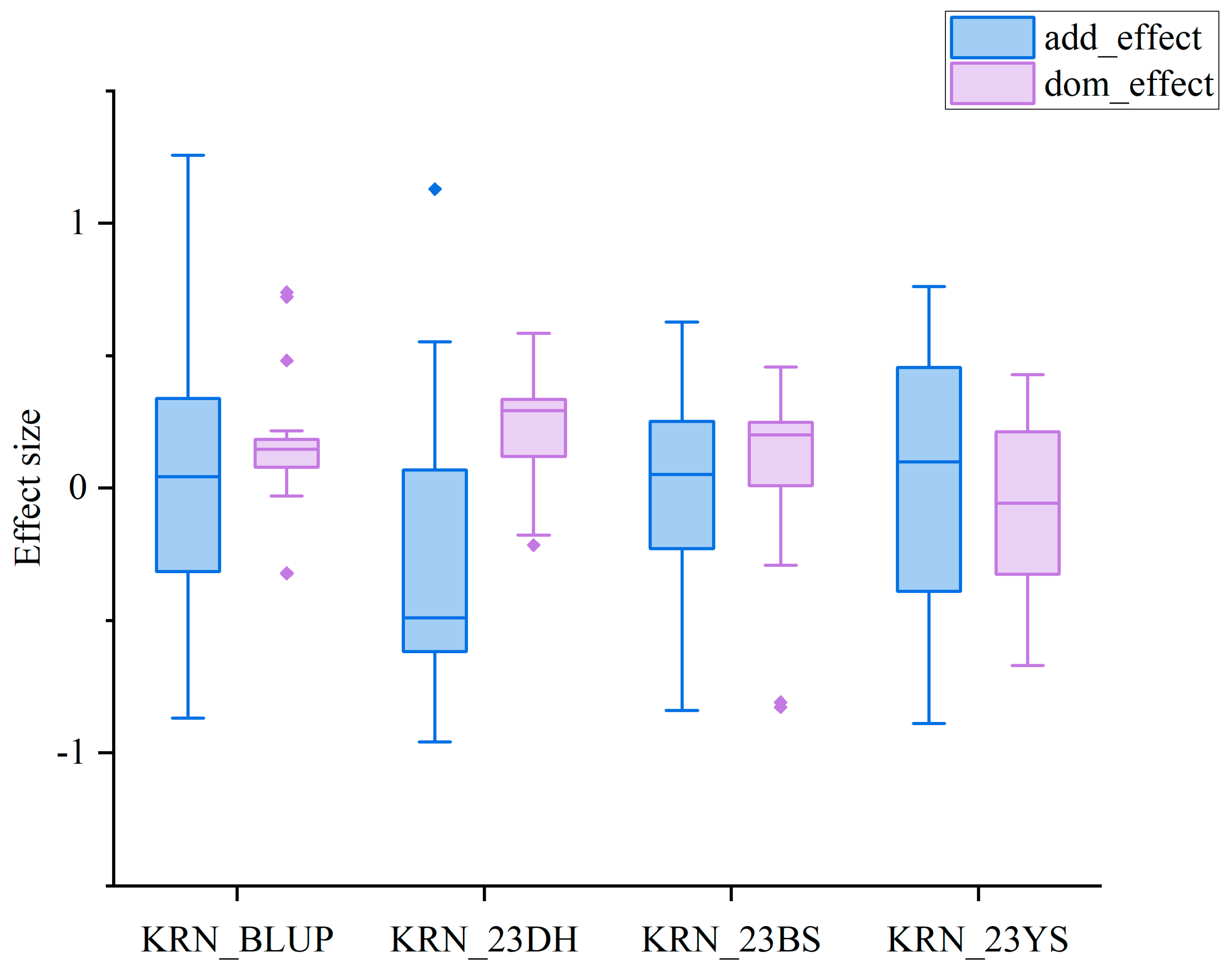 Plants 13 03308 g005