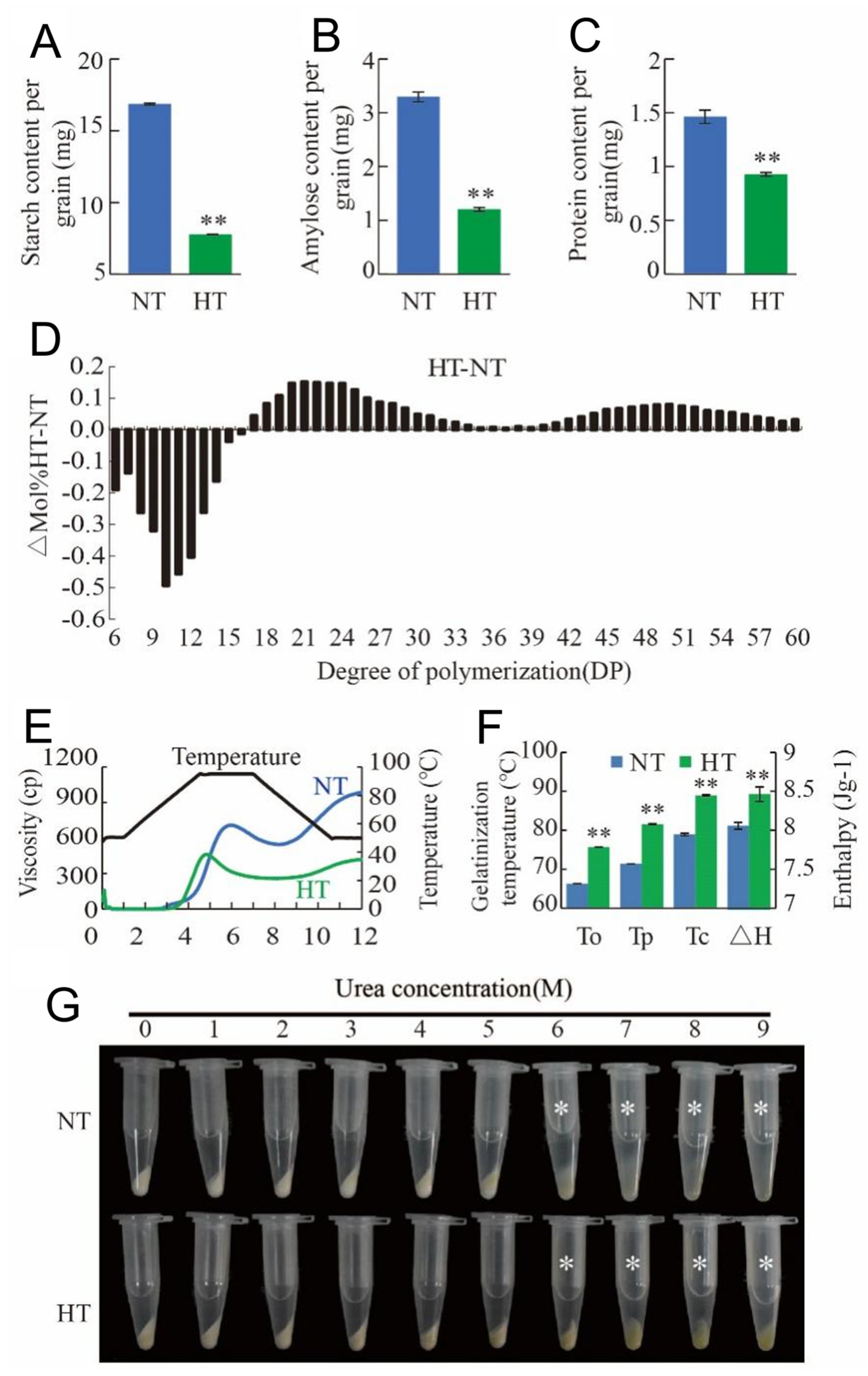 Plants 13 03309 g002