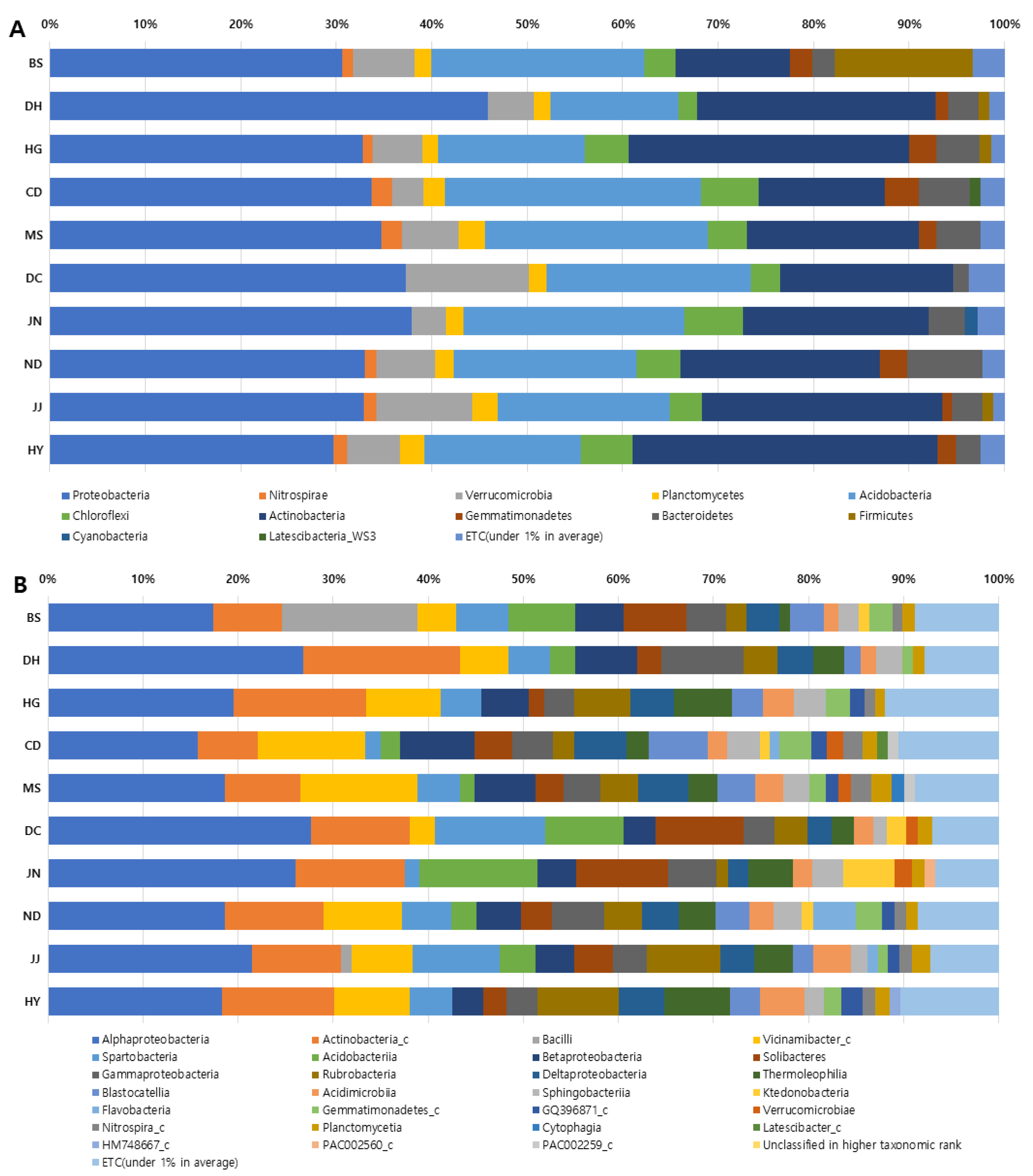 Plants 13 03310 g001