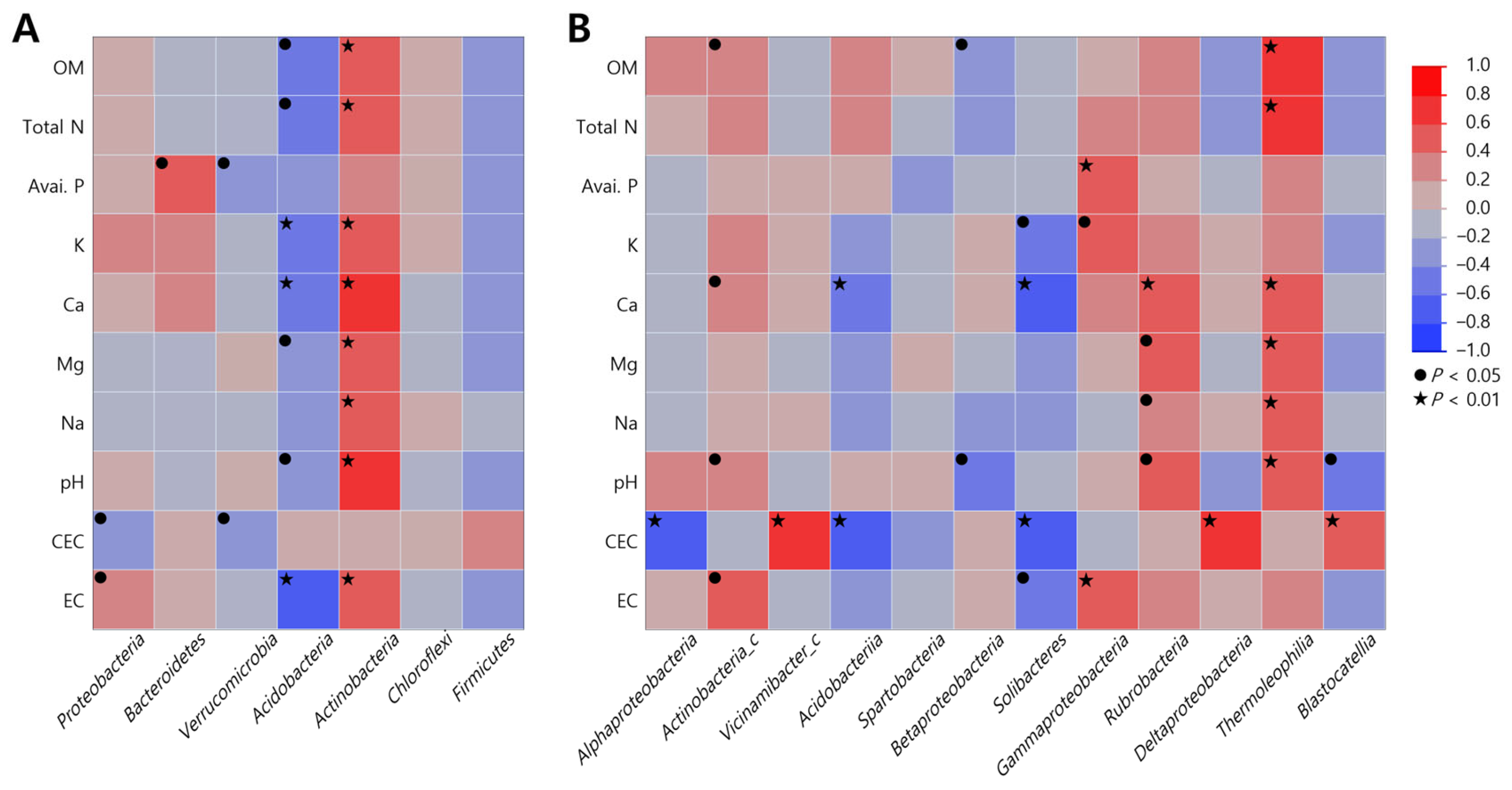 Plants 13 03310 g002