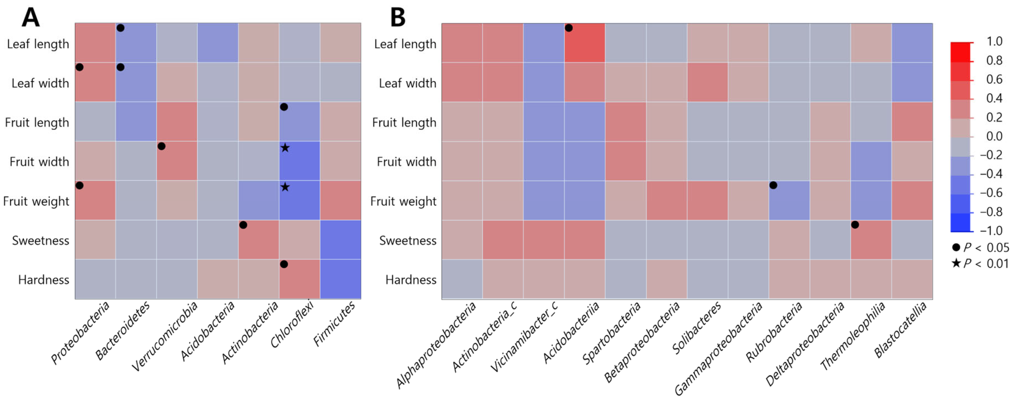 Plants 13 03310 g003