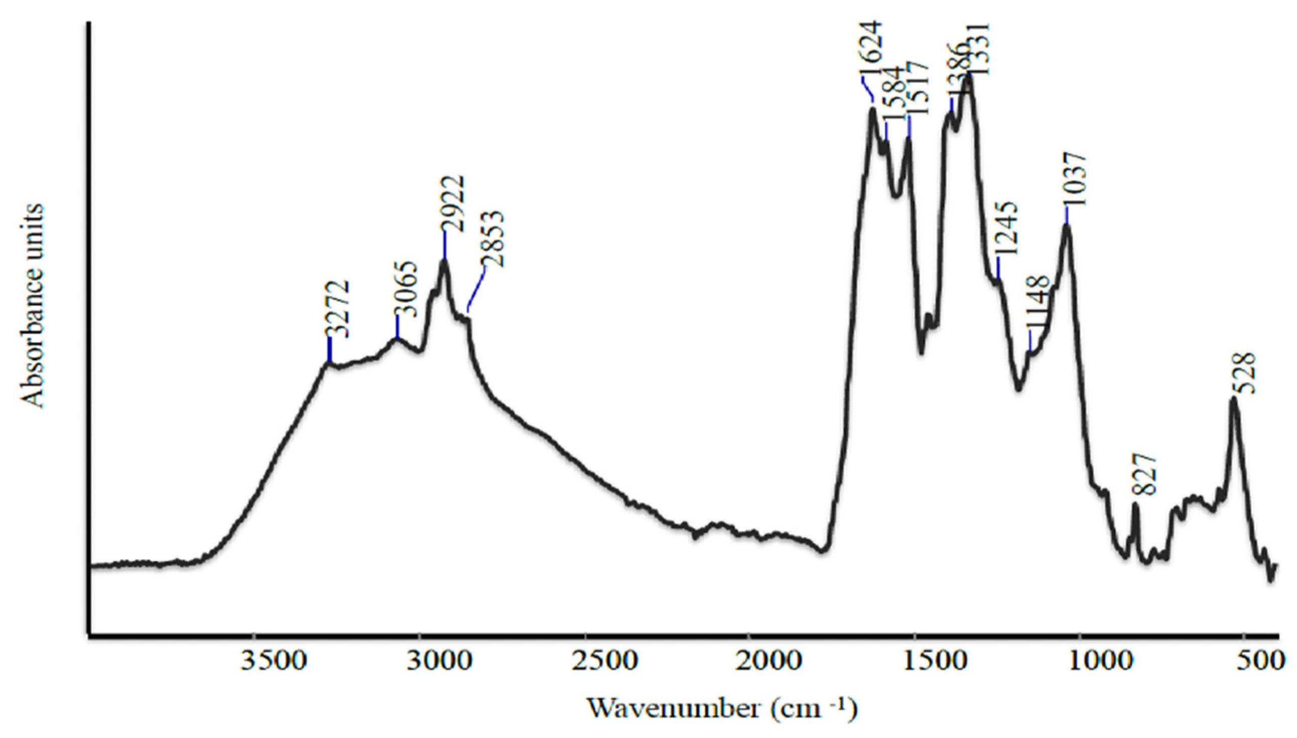 Plants 13 03311 g001
