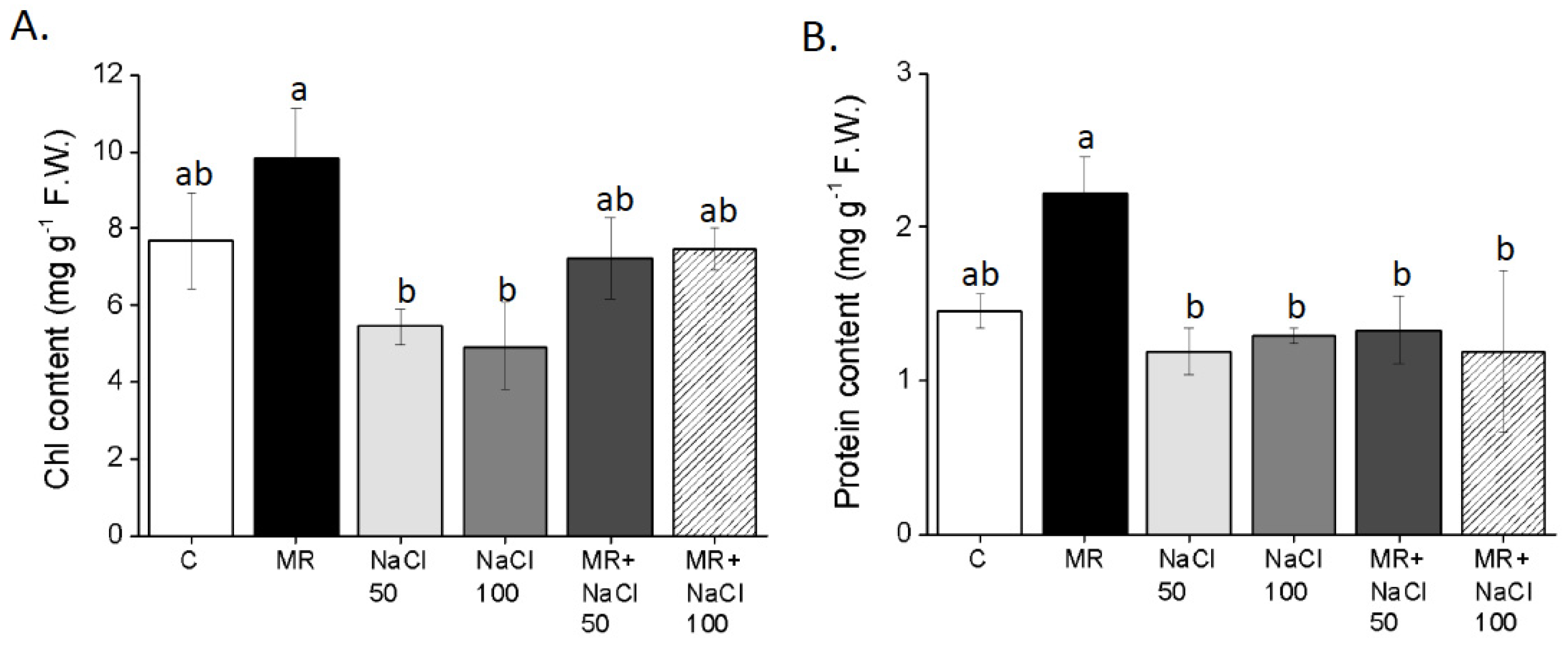 Plants 13 03311 g007