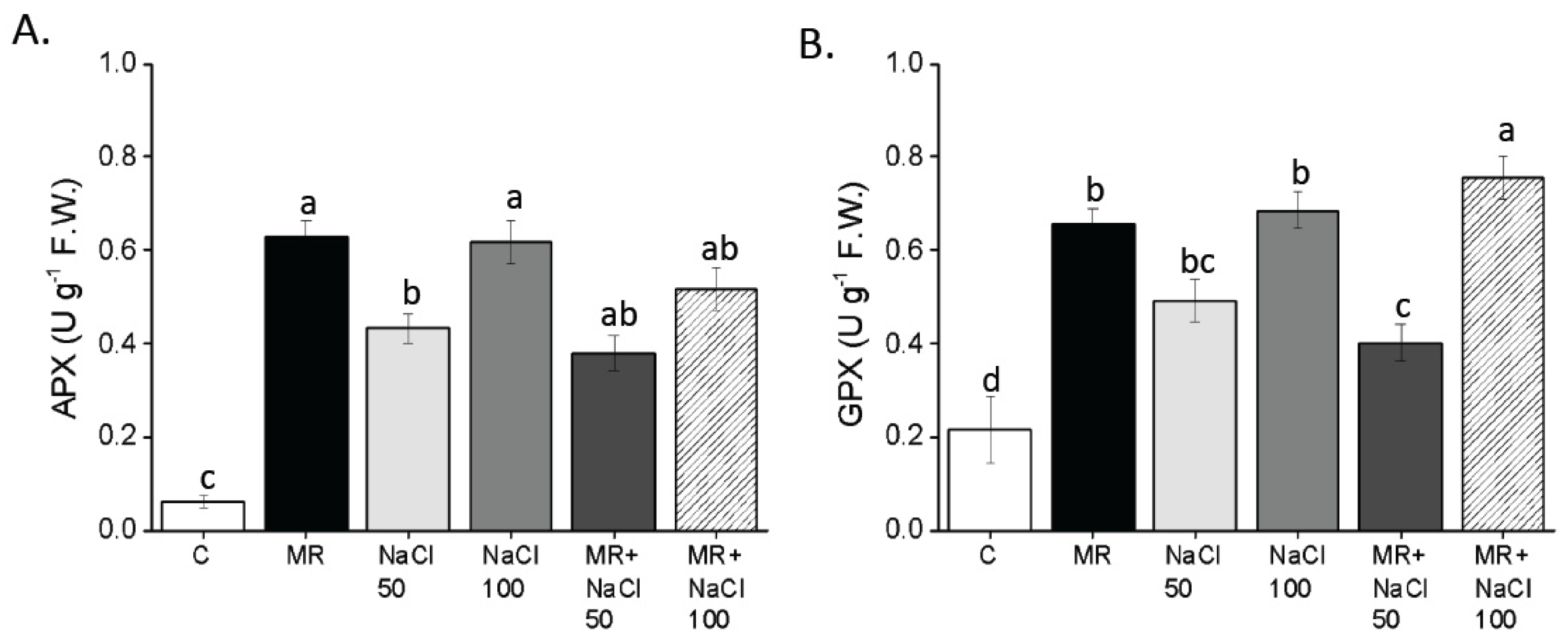 Plants 13 03311 g009