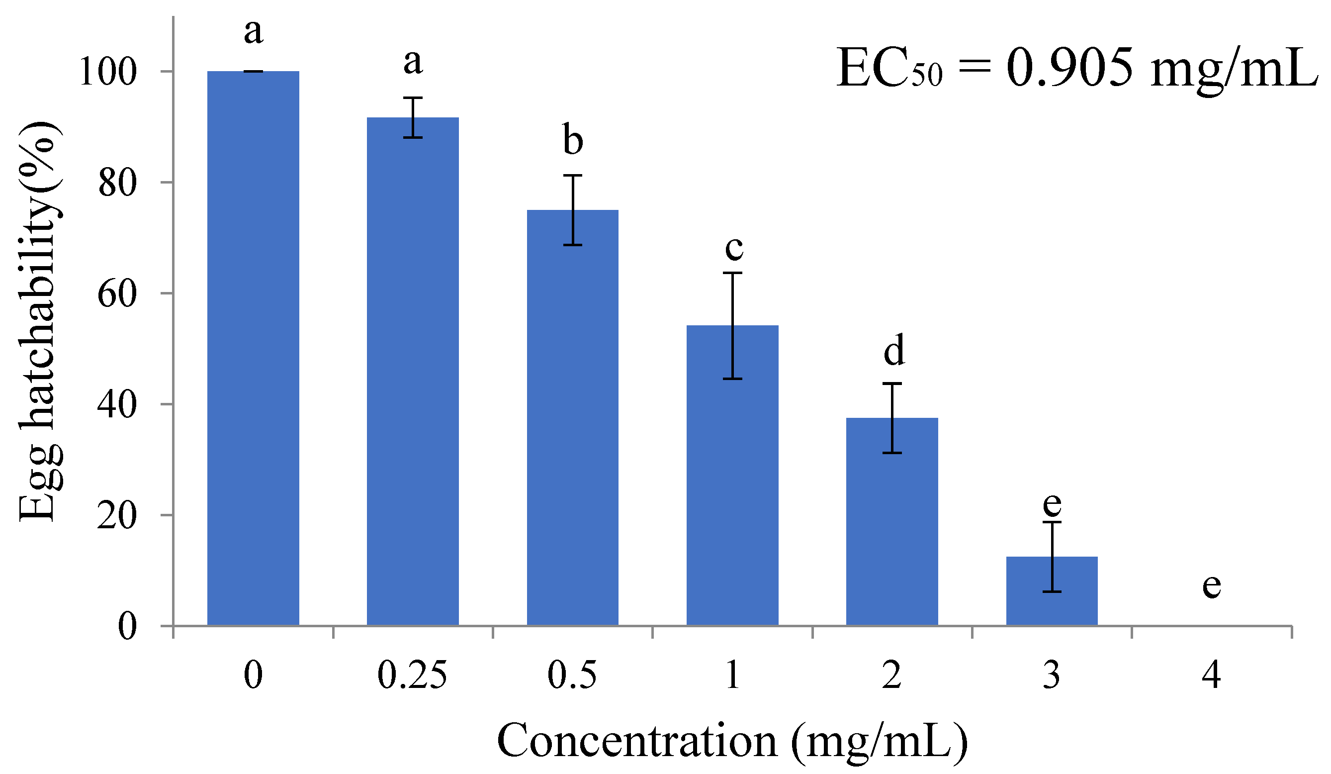 Plants 13 03315 g001