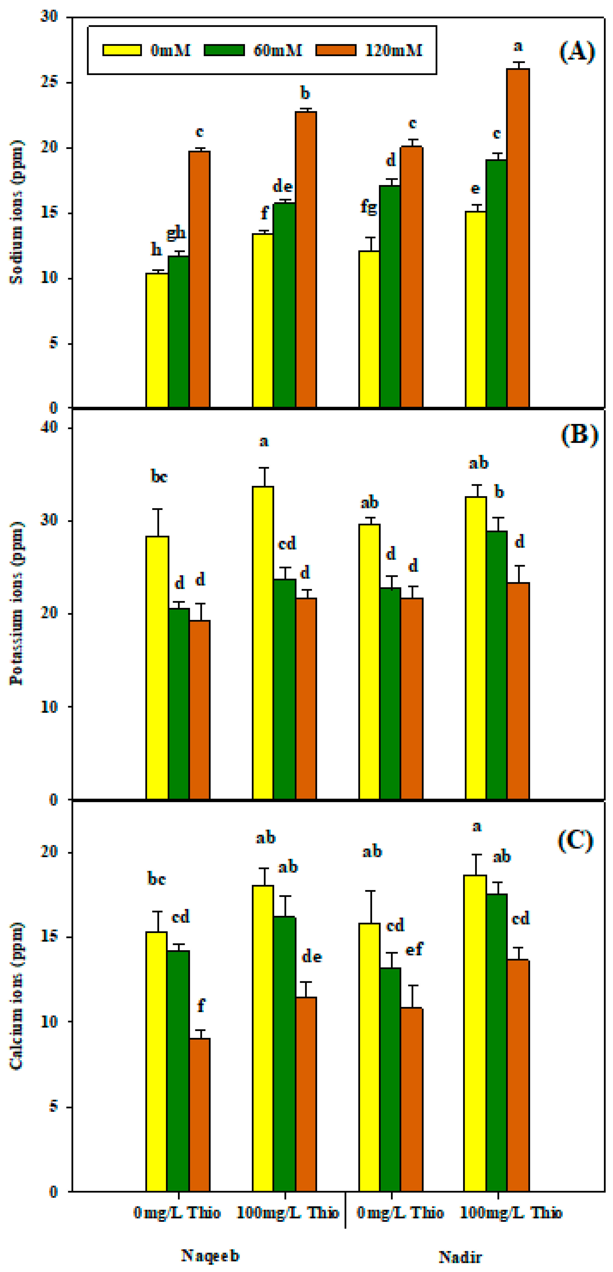 Plants 13 03318 g007
